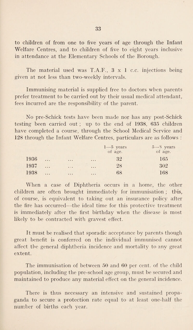 to children of from one to five years of age through the Infant Welfare Centres, and to children of five to eight years inclusive in attendance at the Elementary Schools of the Borough. The material used was T.A.F., 3x1 c.c. injections being given at not less than two-weekly intervals. Immunising material is supplied free to doctors when parents prefer treatment to be carried out by their usual medical attendant, fees incurred are the responsibility of the parent. No pre-Schick tests have been made nor has any post-Schick testing been carried out ; up to the end of 1938, 635 children have completed a course, through the School Medical Service and 128 through the Infant Welfare Centres, particulars are as follows : 1936 1937 1938 —5 years 5—-S years of age. of age. 32 165 28 302 68 168 When a case of Diphtheria occurs in a home, the other children are often brought immediately for immunisation ; this, of course, is equivalent to taking out an insurance policy after the fire has occurred—the ideal time for this protective treatment is immediately after the first birthday when the disease is most likely to be contracted with gravest effect. It must be realised that sporadic acceptance by parents though great benefit is conferred on the individual immunised cannot affect the general diphtheria incidence and mortality to any great extent. The immunisation of between 50 and 60 per cent, of the child population, including the pre-school age group, must be secured and maintained to produce any material effect on the general incidence. There is thus necessary an intensive and sustained propa¬ ganda to secure a protection rate equal to at least one-half the number of births each year.