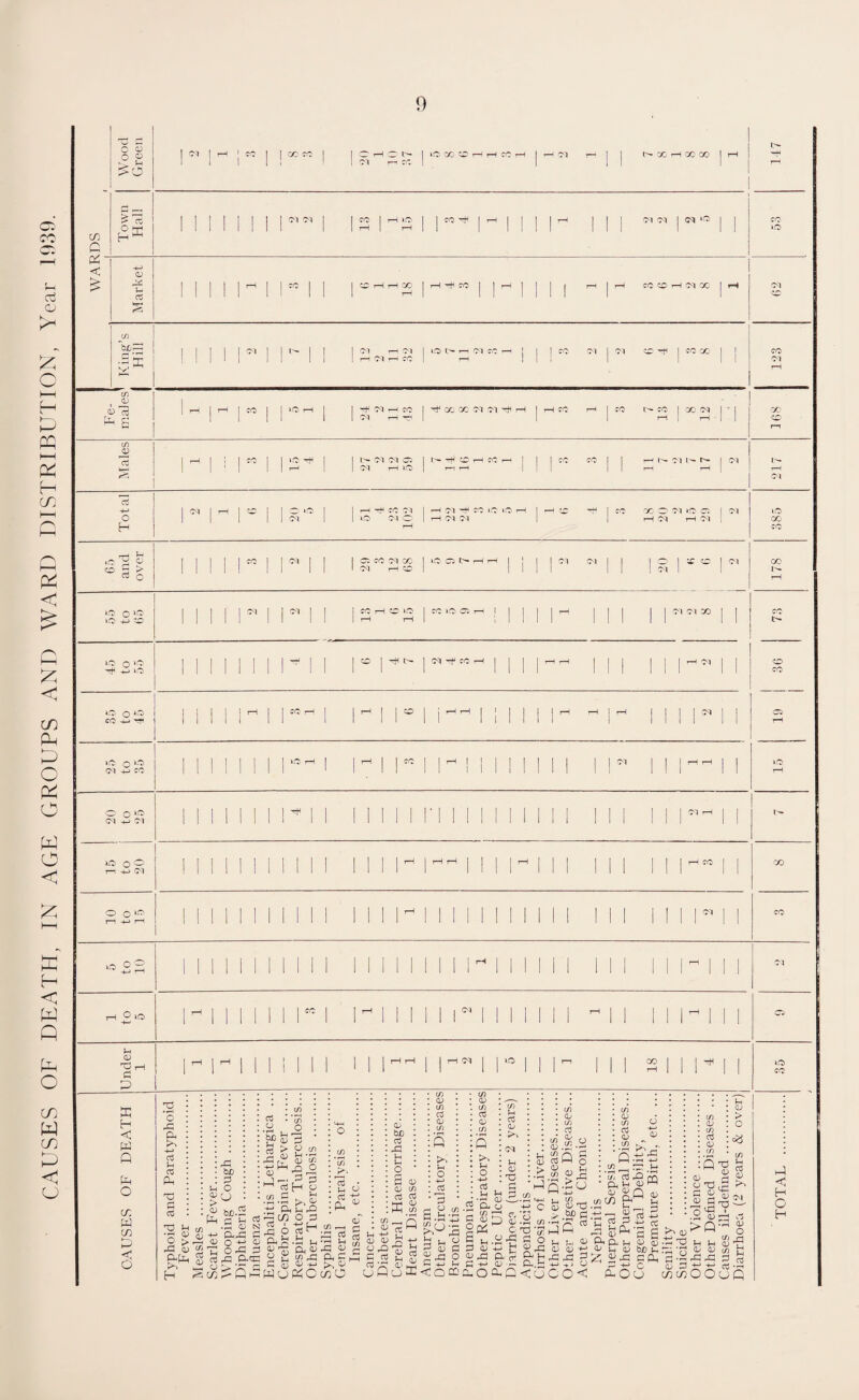 9 0^ ■ < Wood Green |ft 1 ^ |.b , 1 .vecc I 1^ (ftbCft^ l^ft 1 1 ft 4-> DiC. U 03 1 1 1 1 1 1 1 ft 11 1ft 1 I—1 CO 1 1 ^ 1 1 1 1 ^ 1 ^ 62 yi lit- O'! t-h n 1 i ^ T-^ (TT CC 1 CO OT I 01 o -f I O': 'DC' I ! CO W B ! rH i ^ ■CO 1 1 ft T—1 1 1 ft O'-. CC CM -M ft ft 1 X M 1 ' 1 O lO) CU ^ I c: H < Q O cc W I—' c o Tj • ^ o r^: Ph kO 03 03 Cl. C 03 *o ^ . H u O) > O) ^ 03 bJD . ^3 O llte-g m J-Sh 3 •m -rH >, <1' ft 'p rt-sC/} O p — (1)0+^<ijPhJS.Sm 03 tf) >• 'H 03 ' (1. 3 gr5;&'C g g Sc)3?:Q«Wu(^0 (/) r-. ft! cC •-< IH ft! <1^ (X o tuO 03 ri:: O B 0) 0; C/) 05 ^ CO >•. o 4-1 o5 P O • >> u O 3 ^ ft t: ft h  B.3 ^ S '—' B .3 ^ CU c '—' _ft ft a.1 ft C ft C_) ft <C Q U i 03 1.2'p- ! p 3; igc^’ j p S. ) a; ^ G u 03 0^ CM i-i C» T3 G Jh p CD O O 5 £ o cciaofiHG ^ r^ G o5 W Q CD u ■s Q-ft^ oj <U ft! > .Sf P ftG ;h CD (D ft.p '5^3 <uco< c/; pQ pq -M c :b,. ft-j Sft ftj. 03 CL CD c/) ^ 'C ^ CD 'S 2 ft ft 5 ■ft ft S ft IH 13 d) <1/ 03 be 1- CPh P^OU <v in a D (/) S' Oft p i! 03 fl 'o ^ ■ H 03; >1 03^0' •■Pft (H ^c ft ft 0- 03 S'BSS wcoOO QJ > O ciS m ^ 31 ft! ^ •D 0^1 CD o fG <D 'TS c/) C 2 2 uG G < H C H