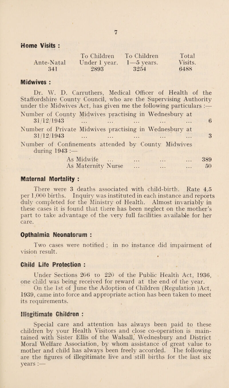 Home Visits : To Children To Children Total Ante-Natal Under 1 year. 1—5 years. Visits. 341 2893 3254 6488 ivaidwives : Dr. W. D. Carruthers, Medical Officer of Health of the Staffordshire County Council, who are the Supervising Authority under the Midwives Act, has given me the following particulars :— Number of County Midwives practising in Wednesbury at 31/12/1943 ... ... ... ... 6 Number of Private Midwives practising in Wednesbury at 31/12/1943 ... ... ... ... ... 3 Number of Confinements attended by County Midwives during 1943 :— As Midwife ... ... ... ... 389 As Maternity Nurse ... ... ... 50 Maternal Mortality : There were 3 deaths associated with child-birth. Rate 4.5 per 1,000 births. Inquiry was instituted in each instance and reports duly completed for the Ministry of Health. Almost invariably in these cases it is found that there has been neglect on the mother's part to take advantage of the very full facilities available for her care. Opthatmia Neonatorym : Two cases were notihed ; in no instance did impairment of vision result. Child Life Protection : Under Sections 206 lo 220 of the Public Health Act, 1936, one child was being received for reward at the end of the year. On the 1st of June the Adoption of Children (Regulation )Act, 1939, came into force and appropriate action has been taken to meet its requirements. illegitimate OSiildren ; Special care and attention has always been paid to these children by your Health Visitors and close co-operation is main¬ tained with Sister Ellis of the Walsall,' Wednesbury and District Moral Welfare Association, by whom assistance of great value to mother and child has always been freely accorded. The following are the figures of illegitimate live and still births for the last six years :—