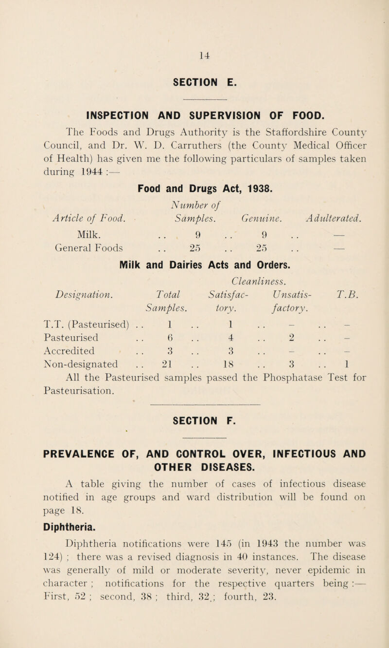 SECTION E. INSPECTION AND SUPERVISION OF FOOD. The Foods and Drugs Authority is the Staffordshire County Council, and Dr. W. D. Carruthers (the County Medical Officer of Health) has given me the following particulars of samples taken during 1944 :— Food and Drugs Act, 1938. Number of Article of Food. Samples. Genuine. Adulterated. Milk. .. 9 . . 9 . . — General Foods . . 25 . . 25 Milk and Dairies Acts and Orders. Cleanliness. Designation. Total Satisfac- Unsatis- T.B. T.T. (Pasteurised) . Samples. 1 tory. 1 factory. Pasteurised 6 4 2 — Accredited 3 3 — — Non-designated 21 18 3 1 All the Pasteurised samples passed the Phosphatase Test for Pasteurisation. SECTION F. PREVALENCE OF, AND CONTROL OVER, INFECTIOUS AND OTHER DISEASES. A table giving the number of cases of infectious disease notified in age groups and ward distribution will be found on page 18. Diphtheria. Diphtheria notifications were 145 (in 1943 the number was 124) ; there was a revised diagnosis in 40 instances. The disease was generally of mild or moderate severity, never epidemic in character ; notifications for the respective quarters being :— First, 52 ; second, 38 ; third, 32.; fourth, 23.