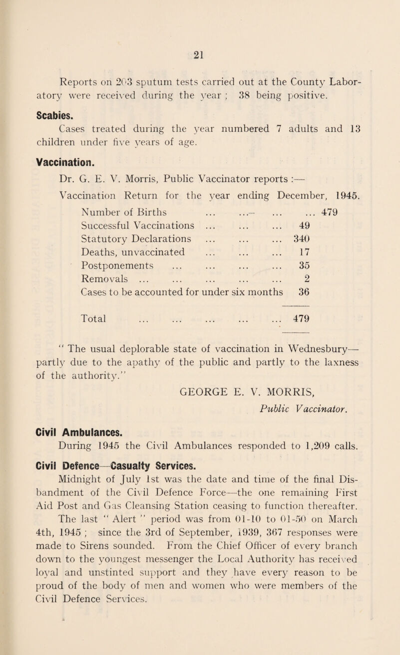 Reports on 203 sputum tests carried out at the County Labor¬ atory were received during the year ; 38 being p^ositive. Scabies. Cases treated during the year numbered 7 adults and 13 children under live years of age. Vaccination. Dr. G. E. V. Morris, Public Vaccinator reports :— Vaccination Return for the year ending December, 1945. Number of Births . . Successful Vaccinations ... • • • • • • 49 Statutory Declarations • « • . • * 340 Deaths, unvaccinated • • « • • • 17 Postponements ... ... 35 Removals ... ... ... 2 Cases to be accounted for under six months 36 Total . 479  The usual deplorable state of vaccination in Wednesbury— partly due to the apathy of the public and partly to the laxness of the authority.'’ GEORGE E. V. MORRIS, Public Vaccinator. Civil Ambulances. During 1945 the Civil Ambulances responded to 1,209 calls. Civil Defence—Casualty Services. Midnight of July 1st was the date and time of the final Dis¬ bandment of the Civil Defence Force—the one remaining First Aid Post and Gas Cleansing Station ceasing to function thereafter. The last “ Alert ” period was from 01-10 to 01-50 on March 4th, 1945 ; since the 3rd of September, 1939, 367 responses were made to Sirens sounded. From the Chief Officer of every branch down to the youngest messenger the Local Authority has received loyal and unstinted support and they have every reason to be proud of the body of men and women who were members of the Civil Defence Services.
