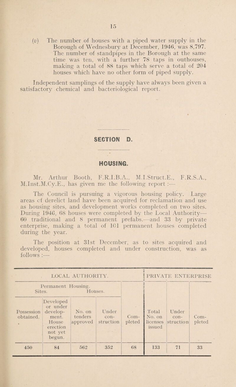 (v) The number of houses with a piped water supply in the Borough of Wednesbury at December, 1946, was 8,797. The number of standpipes in the Borough at the same time was ten, with a further 78 taps in outhouses, making a total of 88 taps which serve a total of 204 houses which have no other form of piped supply. Independent samplings of the supply have always been given a satisfactory chemical and bacteriological report. SECTION 0. housing. Mr. Arthur Booth, F.R.I.B.A., M.I.Struct.E., F.R.S.A., MTnst.M.Cy.E., has given me the following report —- The Council is pursuing a vigorous housing policy. Large areas cf derelict land have been acquired for reclamation and use as housing sites, and development works completed on two sites. During 1946, 68 houses were completed by the Local Authority—- 60 traditional and 8 permanent prefabs.-—and 33 by private enterprise, making a total of 101 permanent houses completed during the year. The position at 31st December, as to sites acquired and developed, houses completed and under construction, was as follows :— LOCAL AUTHORITY. PRIVATE ENTERPRISE 1 Permanent Housing. Sites. Houses. ■ Possession obtained. « Developed or under develop¬ ment. House erection not yet begun. No. on tenders approved Under con¬ struction Com¬ pleted Total No. on licenses issued Under con¬ struction Com¬ pleted 450 84 562 352 68 133 71 33