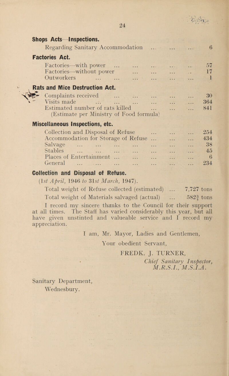 Shops Acts—Inspections. Regarding Sanitary Accommodation Factories Act. 6 Factories—with power • • . 57 Factories—-without power v . 17 Outworkers 1 Rats and IV!ice Destruction Act. Complaints received • • • 30  Visits made 364 Estimated number of rats killed ... 841 (Estimate per Ministry of Food formula) Miscellaneous Enspections, etc. Collection and Disposal of Refuse 254 Accommodation for Storage of Refuse ... 434 Salvage 38 Stables 45 Places of Entertainment ... 6 General ... ... 234 Collection and Disposal of Refuse. (ls£ April, 1946 to 31st March, 1947). Total weight of Refuse collected (estimated) ... 7,727 tons Total weight of Materials salvaged (actual) 582f tons I record my sincere thanks to the Council for their support at all times. The Staff has varied considerably this year, but all have given unstinted and valueable service and I record my appreciation. I am, Mr. Mayor, Ladies and Gentlemen, Your obedient Servant, FREDK. J. TURNER, Chief Sanitary Inspector, M.R.S.I., M.S.I.A. Sanitary Department, Wednesbury. r