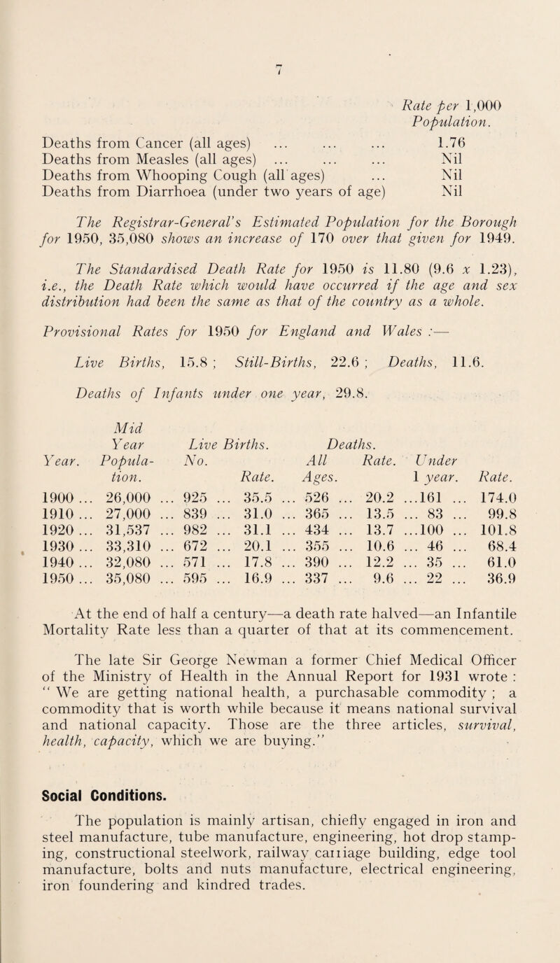 Rate per 1,000 Population. Deaths from Cancer (all ages) ... ... ... 1.76 Deaths from Measles (all ages) ... ... ... Nil Deaths from Whooping Cough (all ages) ... Nil Deaths from Diarrhoea (under two years of age) Nil The Registrar-General’s Estimated Population for the Borough for 1950, 35,080 shows an increase of 170 over that given for 1949. The Standardised Death Rate for 1950 is 11.80 (9.6 v 1.23), i.e., the Death Rate which woidd have occurred if the age and sex distribution had been the same as that of the country as a whole. Provisional Rates for 1950 for England and Wales :— Live Births, 15.8 ; Still-Births, 22.6 ; Deaths, 11.6. Deaths of Infants under one year, 29.8. Year. Mid Year Popula¬ tion. Live Births. No. Rate. Deaths. All Rate. Ages. U nder 1 year. Rate. 1900 ... 26,000 ... 925 ... 35.5 ... 526 ... 20.2 ...161 ... 174.0 1910 .. 27,000 ... 839 ... 31.0 ... 365 ... 13.5 ... 83 ... 99.8 1920 .. 31,537 ... 982 ... 31.1 ... 434 ... 13.7 ...100 ... 10R8 1930 ... 33,310 ... 672 ... 20.1 ... 355 ... 10.6 ... 46 ... 68.4 1940 .. 32,080 ... 571 ... 17.8 ... 390 ... 12.2 ... 35 ... 61.0 1950 ... 35,080 ... 595 ... 16.9 ... 337 ... 9.6 ... 22 ... 36.9 At the end of half a century—a death rate halved—an Infantile Mortality Rate less than a quarter of that at its commencement. The late Sir George Newman a former Chief Medical Officer of the Ministry of Health in the Annual Report for 1931 wrote :  We are getting national health, a purchasable commodity ; a commodity that is worth while because it means national survival and national capacity. Those are the three articles, survival, health, capacity, which we are buying. Social Conditions. The population is mainly artisan, chiefly engaged in iron and steel manufacture, tube manufacture, engineering, hot drop stamp¬ ing, constructional steelwork, railway caniage building, edge tool manufacture, bolts and nuts manufacture, electrical engineering, iron foundering and kindred trades.