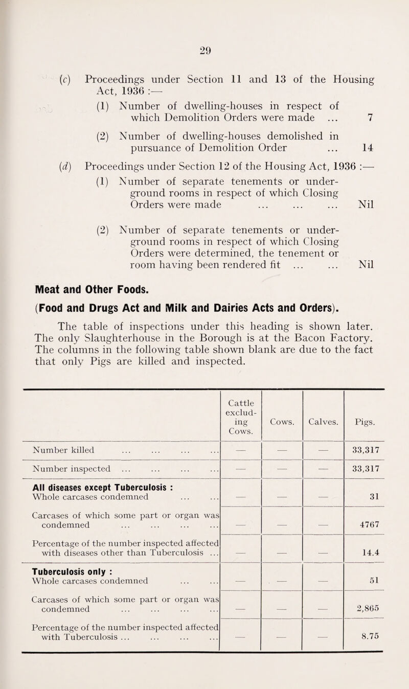 (c) Proceedings under Section 11 and 13 of the Housing Act, 1936 :— (1) Number of dwelling-houses in respect of which Demolition Orders were made ... 7 (2) Number of dwelling-houses demolished in pursuance of Demolition Order ... 14 (d) Proceedings under Section 12 of the Housing Act, 1936 :—• (1) Number of separate tenements or under¬ ground rooms in respect of which Closing Orders were made ... ... ... Nil (2) Number of separate tenements or under¬ ground rooms in respect of which Closing Orders were determined, the tenement or room having been rendered fit ... ... Nil Meat and Other Foods. (Food and Drugs Act and Milk and Dairies Acts and Orders). The table of inspections under this heading is shown later. The only Slaughterhouse in the Borough is at the Bacon Factory. The columns in the following table shown blank are due to the fact that only Pigs are killed and inspected. Cattle exclud¬ ing Cows. Cows. Calves. Pigs. Number killed — — •— 33,317 Number inspected — — •— 33,317 All diseases except Tuberculosis : Whole carcases condemned — — — 31 Carcases of which some part or organ was condemned — — — 4767 Percentage of the number inspected affected with diseases other than Tuberculosis ... — -— — 14.4 Tuberculosis only : Whole carcases condemned — . — — 51 Carcases of which some part or organ was condemned ■— — — 2,865 Percentage of the number inspected affected with Tuberculosis ... — — ■—* 8.75