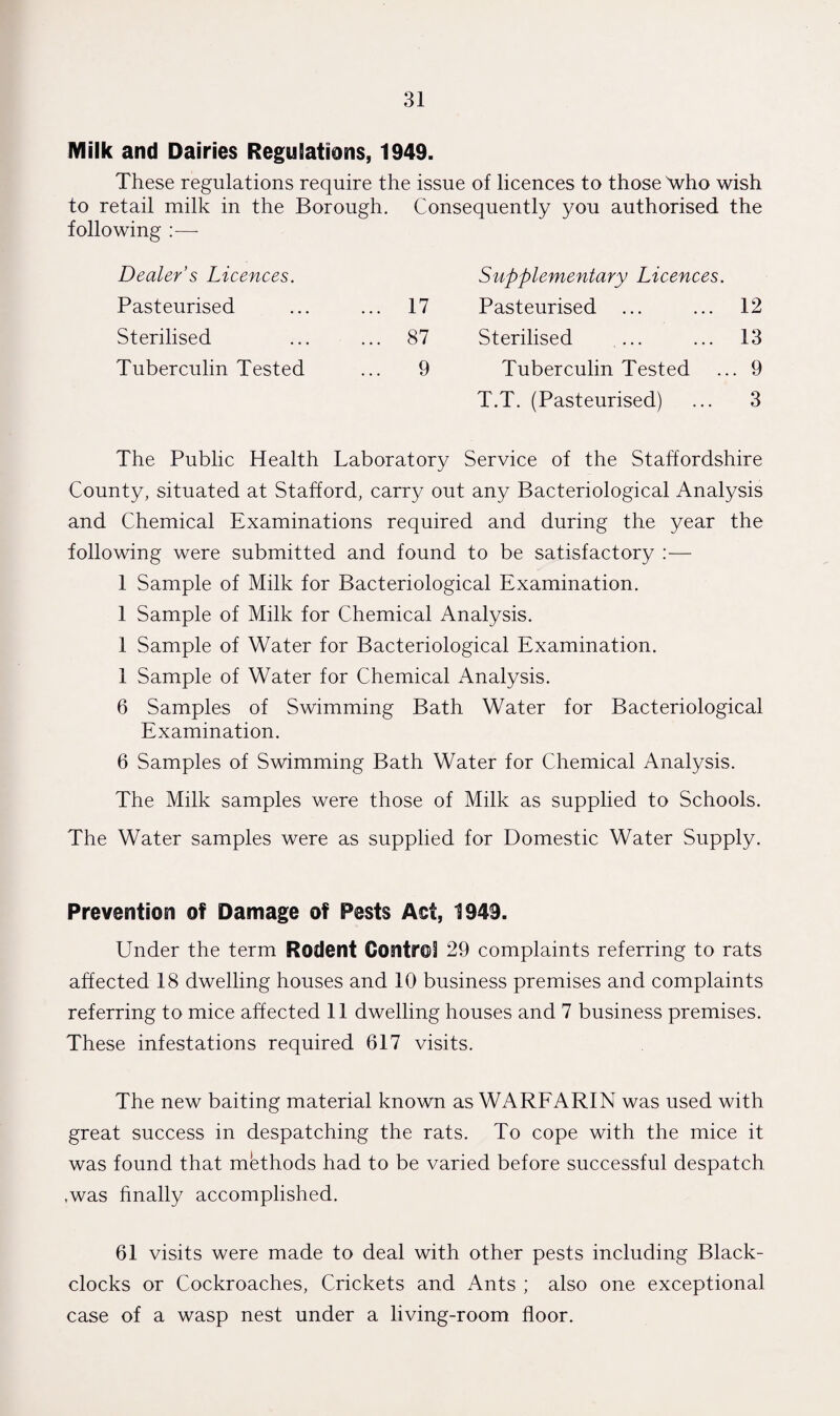 Milk and Dairies Regulations, 1949. These regulations require the issue of licences to those Avho wish to retail milk in the Borough, following Dealer’s Licences. Pasteurised Sterilised Tuberculin Tested Consequently you authorised the Supplementary Licences. 17 Pasteurised ... ... 12 87 Sterilised ... ... 13 9 Tuberculin Tested ... 9 T.T. (Pasteurised) ... 3 The Public Health Laboratory Service of the Staffordshire County, situated at Stafford, carry out any Bacteriological Analysis and Chemical Examinations required and during the year the following were submitted and found to be satisfactory :— 1 Sample of Milk for Bacteriological Examination. 1 Sample of Milk for Chemical Analysis. 1 Sample of Water for Bacteriological Examination. 1 Sample of Water for Chemical Analysis. 6 Samples of Swimming Bath Water for Bacteriological Examination. 6 Samples of Swimming Bath Water for Chemical Analysis. The Milk samples were those of Milk as supplied to Schools. The Water samples were as supplied for Domestic Water Supply. Prevention of Damage of Pests Act, 1949. Under the term Rodent Control 29 complaints referring to rats affected 18 dwelling houses and 10 business premises and complaints referring to mice affected 11 dwelling houses and 7 business premises. These infestations required 617 visits. The new baiting material known as WARFARIN was used with great success in despatching the rats. To cope with the mice it was found that methods had to be varied before successful despatch ,was finally accomplished. 61 visits were made to deal with other pests including Black- clocks or Cockroaches, Crickets and Ants ; also one exceptional case of a wasp nest under a living-room floor.