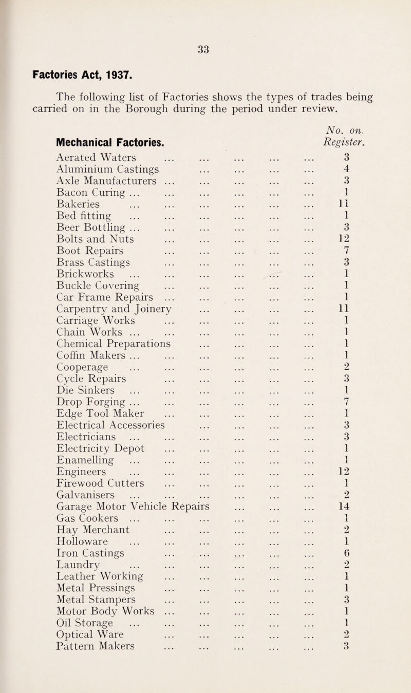 Factories Act, 1937. The following list of Factories shows the types of trades being carried on in the Borough during the period under review. No. on Mechanical Factories. Register. Aerated Waters ... ... ... ... ... 3 Aluminium Castings ... ... ... ... 4 Axle Manufacturers ... ... ... ... ... 3 Bacon Curing ... ... ... ... ... ... 1 Bakeries ... ... ... ... ... ... 11 Bed fitting ... ... ... ... ... ... 1 Beer Bottling ... ... ... ... ... ... 3 Bolts and Nuts ... ... ... ... ... 12 Boot Repairs ... ... ... ... ... 7 Brass Castings ... ... ... ... ... 3 Brickworks ... ... ... ... ... ... 1 Buckle Covering ... ... ... ... ... 1 Car Frame Repairs ... ... ... ... ... 1 Carpentry and Joinery ... ... ... ... 11 Carriage Works ... ... ... ... ... 1 Chain Works ... ... ... ... ... ... 1 Chemical Preparations ... ... ... ... 1 Coffin Makers ... ... ... ... ... ... 1 Cooperage ... ... ... ... ... ... 2 Cycle Repairs ... ... ... ... ... 3 Die Sinkers ... ... ... ... ... ... 1 Drop Forging ... ... ... ... ... ... 7 Edge Tool Maker ... ... ... ... ... 1 Electrical Accessories ... ... ... ... 3 Electricians ... ... ... ... ... ... 3 Electricity Depot ... ... ... ... ... 1 Enamelling ... ... ... ... ... ... 1 Engineers ... ... ... ... ... ... 12 Firewood Cutters ... ... ... ... ... 1 Galvanisers ... ... ... ... ... ... 2 Garage Motor Vehicle Repairs ... ... ... 14 Gas Cookers ... ... ... ... ... ... 1 Hay Merchant ... ... ... ... ... 2 Holloware ... ... ... ... ... ... 1 Iron Castings ... ... ... ... ... 6 Laundry ... ... ... ... ... ... 2 Leather Working ... ... ... ... ... 1 Metal Pressings ... ... ... ... ... 1 Metal Stampers ... ... ... ... ... 3 Motor Body Works ... ... ... ... ... 1 Oil Storage ... ... ... ... ... ... 1 Optical Ware ... ... ... ... ... 2 Pattern Makers ... ... ... ... ... 3