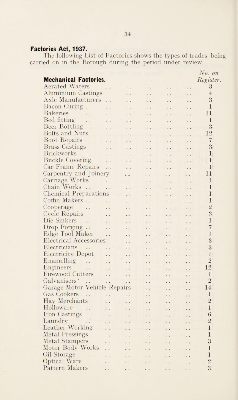 Factories Act, 1937. The following List of Factories shows the types of trades being carried on in the Borough during the period under review. Mechanical Factories. Aerated Waters Aluminium Castings Axle Manufacturers Bacon Curing Bakeries Bed fitting Beer Bottling Bolts and Nuts Boot Repairs Brass Castings Brickworks Buckle Covering Car Frame Repairs Carpentry and Joinery Carnage Works Chain Works Chemical Preparations Coffin Makers Cooperage Cycle Repairs Die Sinkers Drop Forging Edge Tool Maker Electrical Accessories Electricians Electricity Depot Enamelling . . . . Engineers Firewood Cutters Galvanisers Garage Motor Vehicle Repairs Gas Cookers Hay Merchants Holloware Iron Castings Laundry Leather Working Metal Pressings Metal Stampers Motor Body Works Oil Storage Optical Ware Pattern Makers No. on Register. 3 4 3 1 11 1 3 12 7 3 i; i v n l l l 1 2 3 1 7 1 3 3 1 2 12 1 2 14 1 2 1 6 2 1 1 3 1 1 2 3