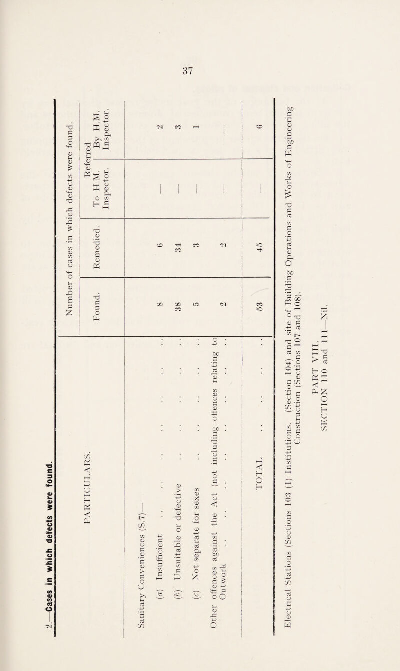 Cases in which defects were found. 37 CM G G O 0 0 0 0 o 0 0 0 X? X o 73 CD C/3 G o 0 (D X & G P •-H O . CD >> C/3 Xi QD c 0) ^ 0 0_ CD <D fV i! Q s XJ 0 • rH X5 <D <D (V, X) G G O C/3 £ ^r1 P P P <! CM co CO CO M CO 00 00 CO i-O CM bo C/3 0 O G 0 CO r-i »—H u JD Tj CO, C/3 0 0 G 0 G 0 O P 0 G 0 • *0 G G CO G _0 o £ G C/3 G 0 > 0 0 0 0 X) 0 o _0 xi G G C/3 G -o C/3 0 X 0 C/3 0 O 0 0 4-> G 0 G X 0 C/3 -0 O 5 0 0 I—1 o C/3 ^G G bo G c/3 r 0 0 ■> G £ 03 -0 H—i ^7 4-h X o C 0 0 X © © lO 0 CO © p < H O H bo 0 ' 0 0 0 Z To G p C/3 X 0 o £ oj CO cti j-h 0 o f§ © X> 0 G -0 G • H W ^ © 2 G G C/3 G CO ’-0 G 0 O 0 X ro 0 X 0 G 0 . -0 C/3 C/3 G G C 0 '-0 P C/3 G 73 p 0 0 CO ■73 0 _o 0 G 0 CO cc 0 0 0 s