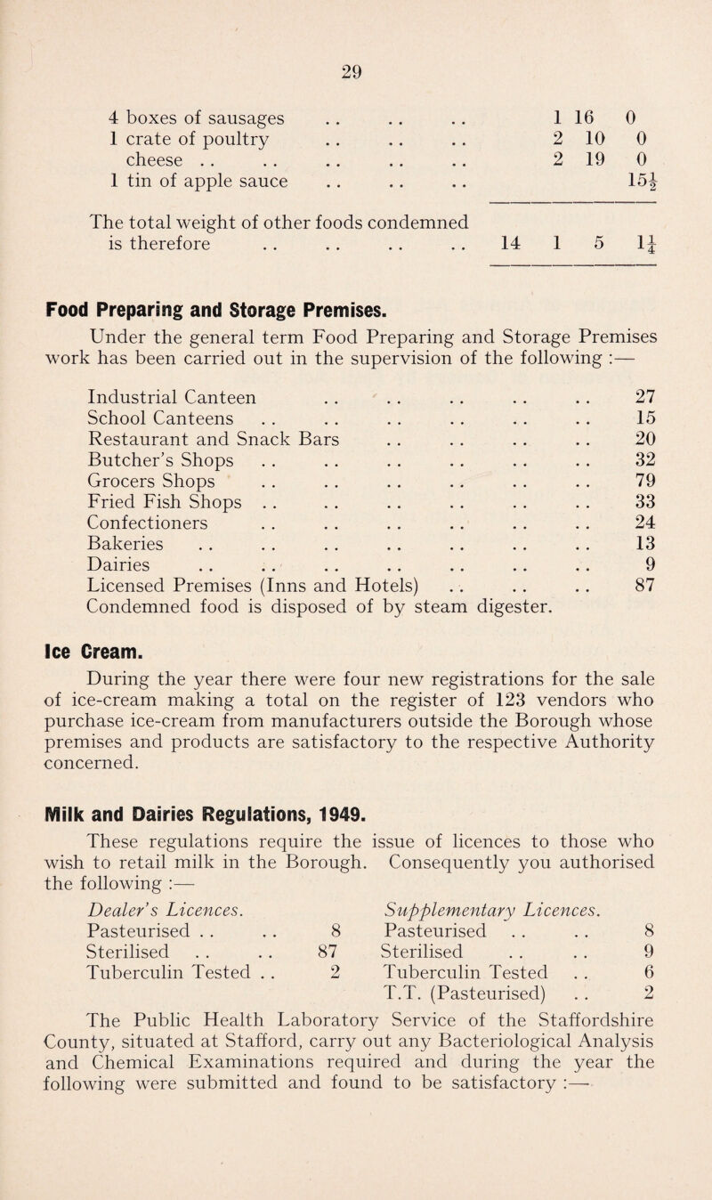 • • 4 boxes of sausages 1 crate of poultry cheese 1 tin of apple sauce 1 16 0 2 10 0 2 19 0 15* The total weight of other foods condemned is therefore . . . . .. .. 14 1 5 1J Food Preparing and Storage Premises. Under the general term Food Preparing and Storage Premises work has been carried out in the supervision of the following :— Industrial Canteen . . . . . . .. . . 27 School Canteens . . . . . . . . . . . . 15 Restaurant and Snack Bars . . . . . . . . 20 Butcher’s Shops . . . . . . . . . . . . 32 Grocers Shops . . . . . . .. . . . . 79 Fried Fish Shops . . . . .. . . . . .. 33 Confectioners . . . . . . . . . . . . 24 Bakeries . . . . . . . . . . . . .. 13 Dairies .. . . . . .. .. . . .. 9 Licensed Premises (Inns and Hotels) . . .. . . 87 Condemned food is disposed of by steam digester. Ice Gream. During the year there were four new registrations for the sale of ice-cream making a total on the register of 123 vendors who purchase ice-cream from manufacturers outside the Borough whose premises and products are satisfactory to the respective Authority concerned. Milk and Dairies Regulations, 1949. These regulations require the issue of licences to those who wish to retail milk in the Borough. Consequently you authorised the following :— Dealer’s Licences. Pasteurised . . Sterilised Tuberculin Tested Supplementary Licences. 8 Pasteurised . . . . 8 87 Sterilised . . . . 9 2 Tuberculin Tested . . 6 T.T. (Pasteurised) . . 2 The Public Health Laboratory Service of the Staffordshire County, situated at Stafford, carry out any Bacteriological Analysis and Chemical Examinations required and during the year the following were submitted and found to be satisfactory :—-