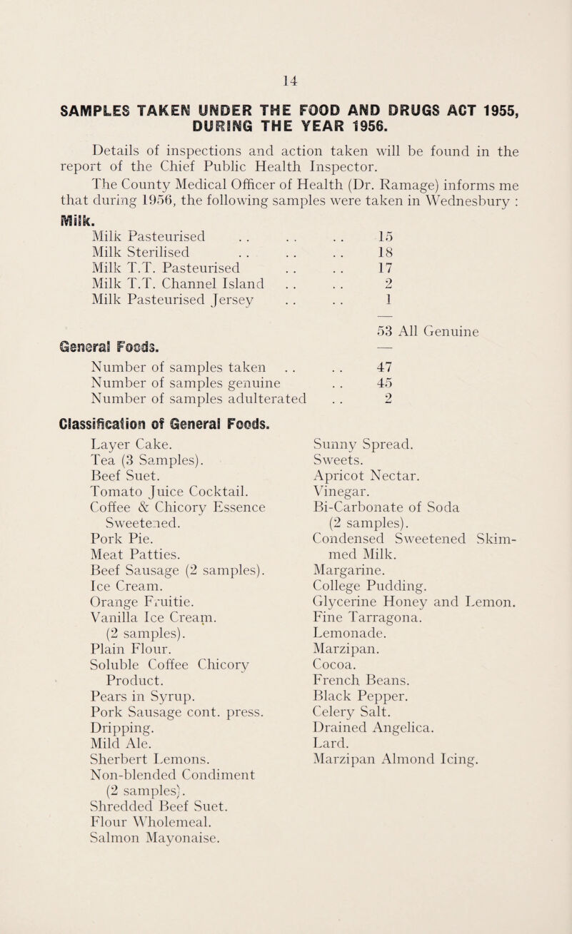 SAMPLES TAKEN UNDER THE FOOD AND DRUGS ACT 1955, DURING THE YEAR 1956. Details of inspections and action taken will be found in the report of the Chief Public Health Inspector. The County Medical Officer of Health (Dr. Ramage) informs me that during 1956, the following samples were taken in Wednesbury : 15 18 17 2 1 mm. Milk Pasteurised Milk Sterilised Milk T.T. Pasteurised Milk T.T. Channel Island Milk Pasteurised Jersey General Foods. Number of samples taken Number of samples genuine Number of samples adulterated Classical iosi of General Foods. Layer Cake. Tea (3 Samples). Beef Suet. Tomato Juice Cocktail. Coffee & Chicory Essence Sweetened. Pork Pie. Meat Patties. Beef Sausage (2 samples). Ice Cream. Orange Fruitie. Vanilla Ice Cream. (2 samples). Plain Flour. Soluble Coffee Chicory Product. Pears in Syrup. Pork Sausage cont. press. Dripping. Mild Ale. Sherbert Lemons. Non-blended Condiment (2 samples). Shredded Beef Suet. Flour Wholemeal. Salmon Mayonaise. 53 All Genuine 47 45 2 Sunny Spread. Swreets. Apricot Nectar. Vinegar. Bi-Carbonate of Soda (2 samples). Condensed Sweetened Skim¬ med Milk. Margarine. College Pudding. Glycerine Honey and Lemon. Fine Tarragona. Lemonade. Marzipan. Cocoa. French Beans. Black Pepper. Celery Salt. Drained Angelica. Lard. Marzipan Almond Icing.