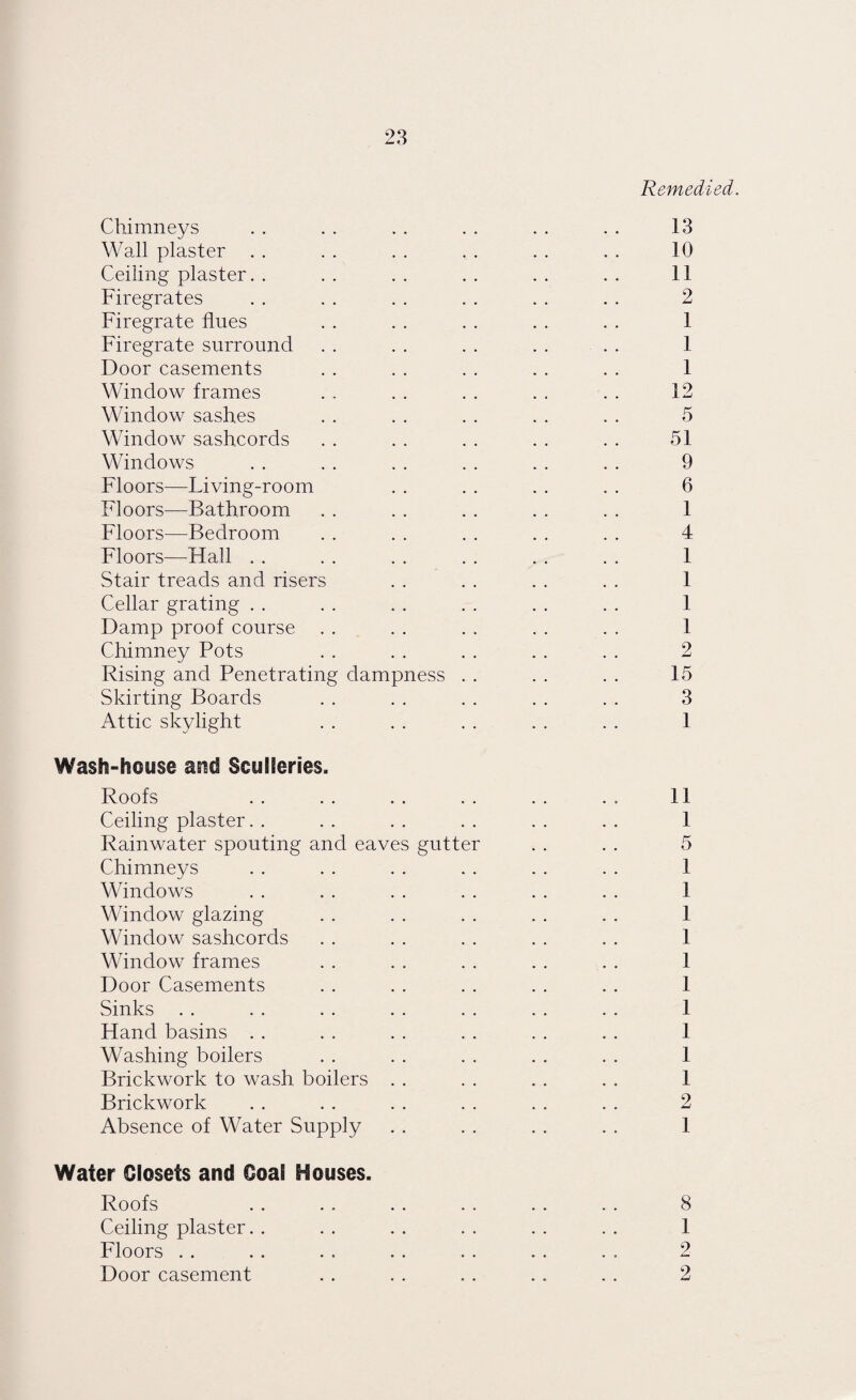 Remedied. Chimneys . . . . . . . . . . . . 13 Wall plaster . . . . . . . . . . . . 10 Ceiling plaster. . .. .. .. .. .. 11 Firegrates . . .. . . . . . . . . 2 Firegrate flues . . . . .. . . . . 1 Firegrate surround . . . . . . . . . . 1 Door casements . . . . . . . . . . 1 Window frames . . . . . . . . . . 12 Window sashes . . . . . . . . . . 5 Window sashcords . . . . . . . . . . 51 Windows . . . . . . . . . . . . 9 Floors—Living-room . . . . . . . . 6 Floors—Bathroom . . . . . . . . . . 1 Floors—Bedroom . . . . . . . . . . 4 Floors—Hall . . . . . . . . . . . . 1 Stair treads and risers . . . . . . . . 1 Cellar grating . . . . . . . . . . . . 1 Damp proof course . . . . . . . . . . 1 Chimney Pots . . . . . . . . . . 2 Rising and Penetrating dampness . . . . . . 15 Skirting Boards . . . . . . . . . . 3 Attic skylight . . . . . . . . . . 1 Wash-house and Sculleries. Roofs . . . . . . . . . . . . 11 Ceiling plaster. . . . . . . . . . . . 1 Rainwater spouting and eaves gutter . . . . 5 Chimneys . . . . . . . . . . . . 1 Windows . . . . . . . . . . . . 1 Window glazing . . . . . . . . . . 1 Window sashcords . . . . . . . . . . 1 Window frames . . . . . . . . . . 1 Door Casements . . . . . . . . . . 1 Sinks . . . . . . . . . . . . . . 1 Hand basins . . . . . . . . . . . . 1 Washing boilers . . . . . . . . . . 1 Brickwork to wash boilers . . . . . . . . 1 Brickwork . . . . . . . . . . . . 2 Absence of Water Supply . . . . . . . . 1 Water Closets and Coal Houses. Roofs . . . . . . . . . . . . 8 Ceiling plaster. . . . . . . . . . . . 1 Floors .. . . . . .. . . . . . . 2 Door casement .. . . . . .. . . 2