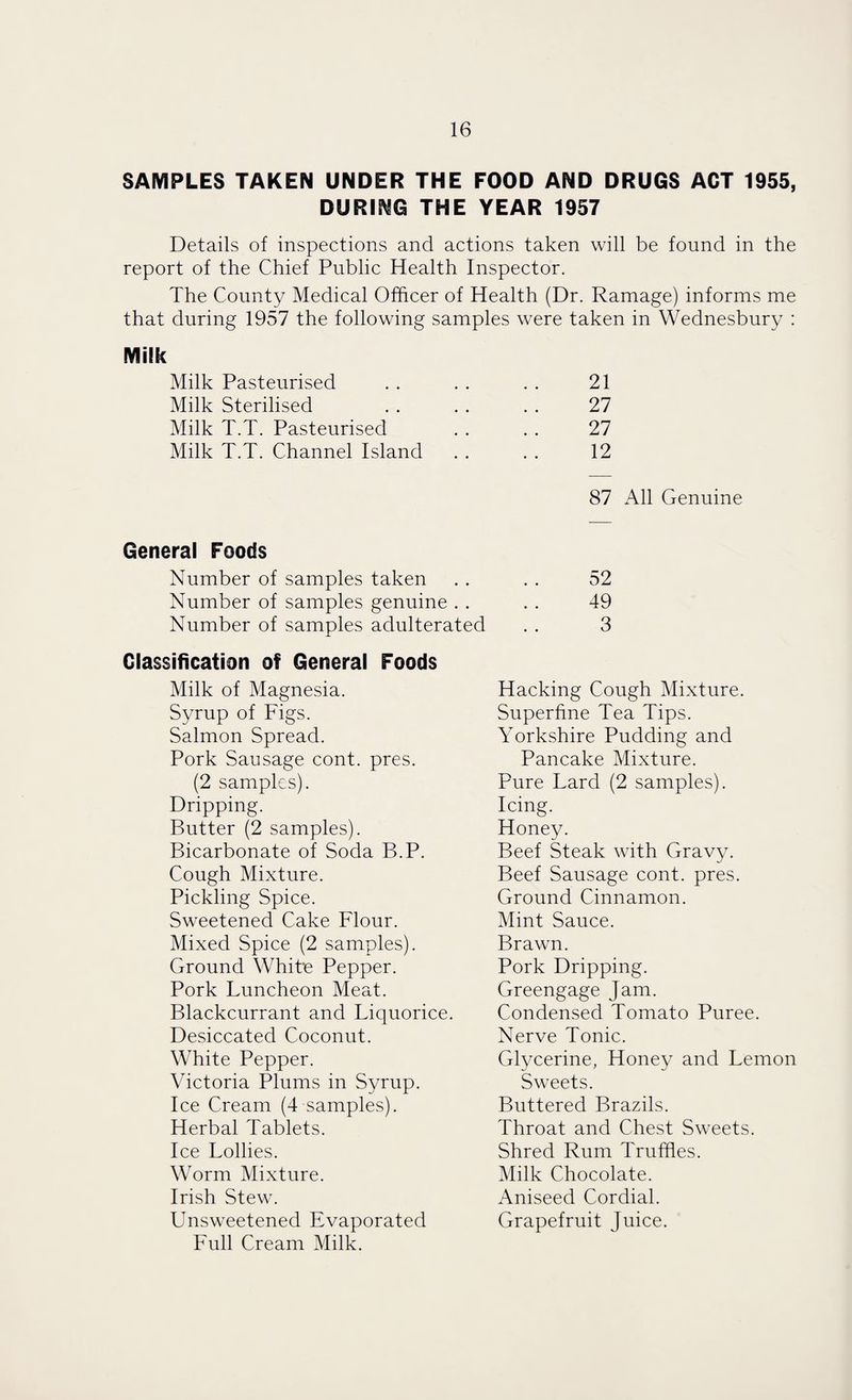 SAMPLES TAKEN UNDER THE FOOD AND DRUGS ACT 1955, DURING THE YEAR 1957 Details of inspections and actions taken will be found in the report of the Chief Public Health Inspector. The County Medical Officer of Health (Dr. Ramage) informs me that during 1957 the following samples were taken in Wednesbury : Milk Milk Pasteurised Milk Sterilised Milk T.T. Pasteurised Milk T.T. Channel Island 21 27 27 12 87 All Genuine General Foods Number of samples taken . . . . 52 Number of samples genuine . . . . 49 Number of samples adulterated . . 3 Classification of General Foods Milk of Magnesia. Syrup of Figs. Salmon Spread. Pork Sausage cont. pres. (2 samples). Dripping. Butter (2 samples). Bicarbonate of Soda B.P. Cough Mixture. Pickling Spice. Sweetened Cake Flour. Mixed Spice (2 samples). Ground White Pepper. Pork Luncheon Meat. Blackcurrant and Liquorice. Desiccated Coconut. White Pepper. Victoria Plums in Syrup. Ice Cream (4 samples). Herbal Tablets. Ice Lollies. Worm Mixture. Irish Stew. Unsweetened Evaporated Full Cream Milk. Hacking Cough Mixture. Superfine Tea Tips. Yorkshire Pudding and Pancake Mixture. Pure Lard (2 samples). Icing. Honey. Beef Steak with Gravy. Beef Sausage cont. pres. Ground Cinnamon. Mint Sauce. Brawn. Pork Dripping. Greengage Jam. Condensed Tomato Puree. Nerve Tonic. Glycerine, Honey and Lemon Sweets. Buttered Brazils. Throat and Chest Sweets. Shred Rum Truffles. Milk Chocolate. Aniseed Cordial. Grapefruit Juice.