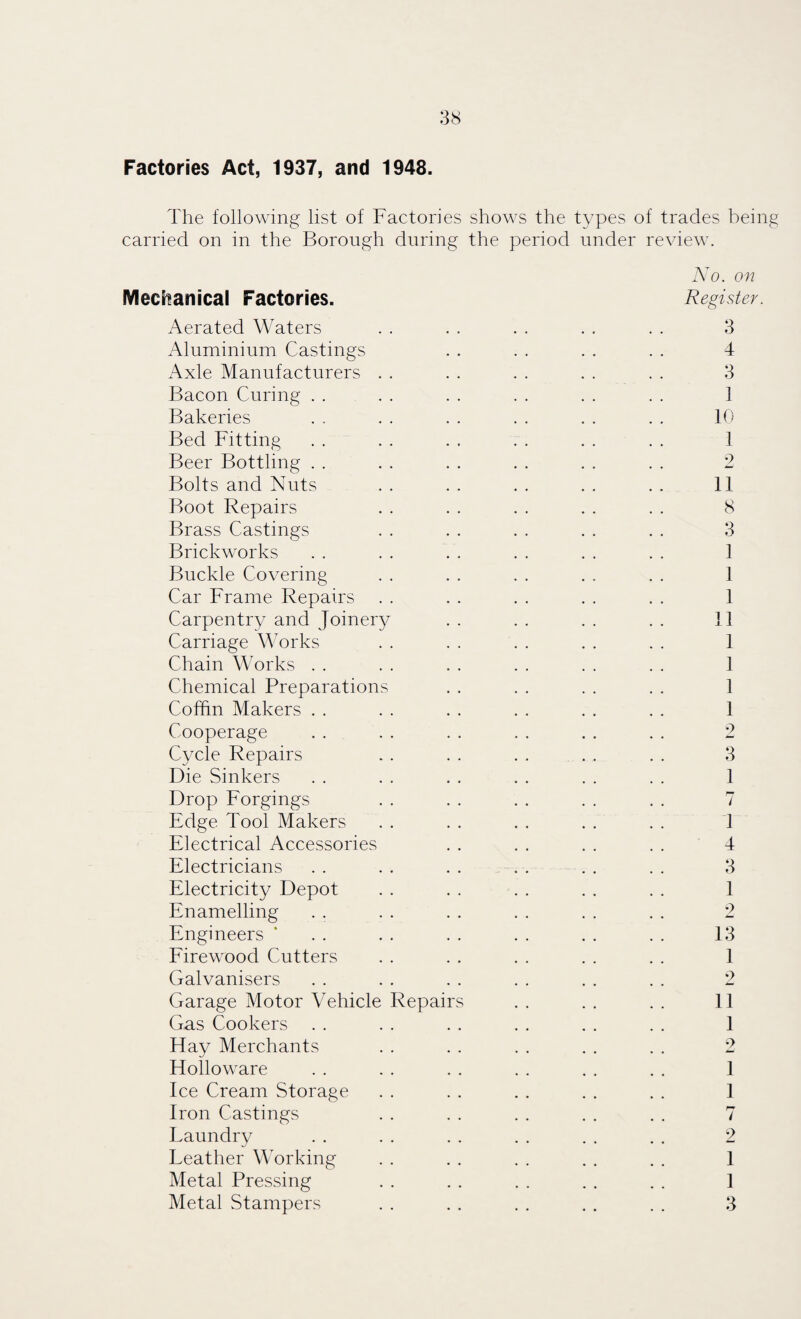 Factories Act, 1937, and 1948. The following list of Factories shows the types of trades being carried on in the Borough during the period under review. No. on Mechanical Factories. Register. Aerated Waters . . . . . . . . . . 3 Aluminium Castings . . . . . . . . 4 Axle Manufacturers . . . . . . . . . . 3 Bacon Curing . . . . . . . . . . . . 1 Bakeries . . . . . . . . . . . . 10 Bed Fitting . . . . . . . . . . . . 1 Beer Bottling . . . . . . . . . . . . 2 Bolts and Nuts . . . . . . . . . . 11 Boot Repairs . . . . . . . . . . 8 Brass Castings . . . . . . . . . . 3 Brickworks . . . . . . . . . . . . 1 Buckle Covering . . . . . . . . . . 1 Car Frame Repairs . . . . . . . . . . 1 Carpentry and Joinery . . . . . . . . 11 Carriage Works . . . . . . . . . . 1 Chain Works . . . . . . . . . . . . 1 Chemical Preparations . . . . . . . . 1 Coffin Makers . . . . . . . . . . . . 1 Cooperage . . . . .. .. .. . . 2 Cycle Repairs . . . . . . . . . . 3 Die Sinkers . . . . . . . . . . . . 1 Drop Forgings . . . . . . . . . . 7 Edge Tool Makers . . . . . . . . . . 1 Electrical Accessories . . . . . . . . 4 Electricians . . . . . . . . . . . . 3 Electricity Depot . . . . . . . . . . 1 Enamelling . . . . . . . . . . . . 2 Engineers * . . . . . . . . . . . . 13 Firewood Cutters . . . . . . . . . . 1 Galvanisers . . . . . . . . . . . . 2 Garage Motor Vehicle Repairs . . . . . . 11 Gas Cookers . . . . . . . . . . . . 1 Hay Merchants . . . . . . . . . . 2 Holloware . . . . . . . . . . . . 1 Ice Cream Storage . . . . . . . . . . 1 Iron Castings . . . . . . . . . . 7 Laundry . . . . . . . . . . .. 2 Leather Working . . . . . . . . . . 1 Metal Pressing . . . . . . . . . . 1 Metal Stampers . . . . . . . . . . 3