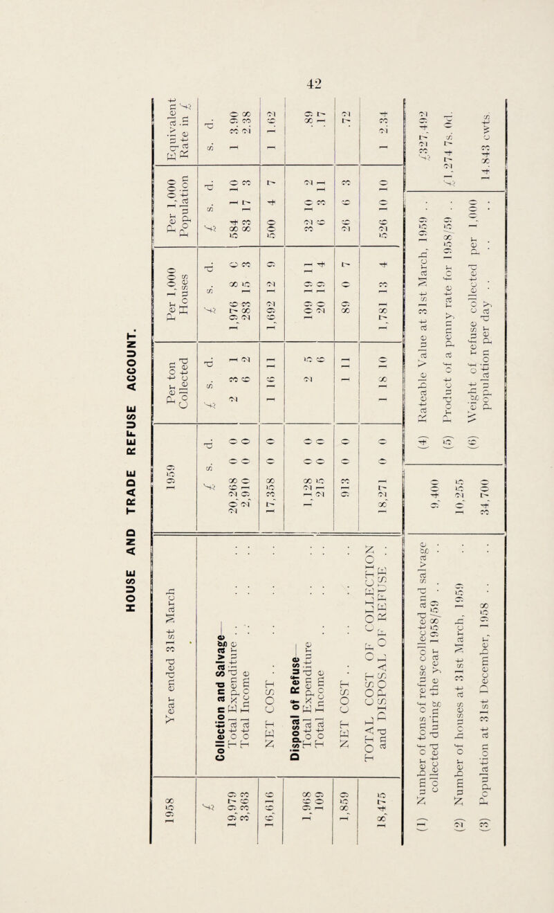 HOUSE AND TRADE REFUSE ACCOUNT. o !h d co I—H CO T3 0) 0 0) 0 d 0 0> bJ> 0 « 0 > d es •’tl 1 0 0 ® 5 so .-0 cod d 3 X! 0 • 73 § 2 H 0 d (d iS 0 d H CftO in & 0 CD w * £ O <*- x £ O cWh O 0 W 4 O O _ ‘-5 d d H Sj £ d H 0-0-0 0 O O W 52-0-0 ® 0 0 W = hh £ <y> H H £ O O Q 0 co CD 00 Cl Cl 00 t- co rH d 0 10 10 0+5 Cl CO CC Cl r0 00 05 rH oT co CD fH r-H £ o H b U w in 3 w o fV. < h—i m m C O pH O CD HH < T3 H g O H »o i> Tt< oo Equivalent Rate in £ s. d. 1 3.90 2.38 Ol <*r*' .89 .17 Ol t> d CO oi 3 0 £ O' .2 0 -0 • 0 CO 4' rH Ol r-H rH CO - S - oj rH >—1 0 5 rH R- cn h O co — 0 c- d- co 0 oi d CC D-i P M Ph 0+5 00 00 iO 0 10 CO Ol Ol 10 O' O co ^ oco Cl rH Tjl Id O 0 - CO ■0 d OO lO Ol Cl Cl O CO CO rH f—H rH rH »—* 0 co Ol Ci 0 Cl H 0 P7 4 0+5 t> 00 Cl 0+1 Cl d r-H O Ol rH 00 00 ~ 0 r3 d oj O -0 rd ^ Ol Tj - IO rH 0 -0 0 0 ® 0 d cl 9 M O co d CO Ol 0+5 r—•* rH Ol rH 00 _J OO X3 O O 0 0 0 i 0 10 O O CO O 0 0 0 0 1 Cl 00 0 00 00 > 0 CC: — 0+5 d >“H O-l Cl o' of oj 10 CO 1 Ol !—1 r-H Ol 1- 1 OJ 1 oc' 0+5 CO t> Ol S« CO -0 > o »c ci o 0 d ^H d 0 r-< oj > 2 oj CJ 4-> Oj ic — oc ic CD 4-> oj 0 Oh d o d 4— 0 0 0 c t>~i 0 d 03- 0 , to « 3 0 Ph 0 0 d o o d bo ’0 >d dr 1C 10 Ol Tf ffOl 0 bo d d co d d T1 TJ - 0 00 -0 lO 0 Cl 0 >“H O 0 o d 0 0 CO ^ V 0 hh to C d “ '£ g d -2 ^ o 0 0 -n £ J £ o P ° £ 1C o 4h 2 § 4-> cn oj C/7 0) CO 4h 0) rO £ £ CM 00 10 0 0 d 0 0 0 co CO -0 d 3 o '-0 d