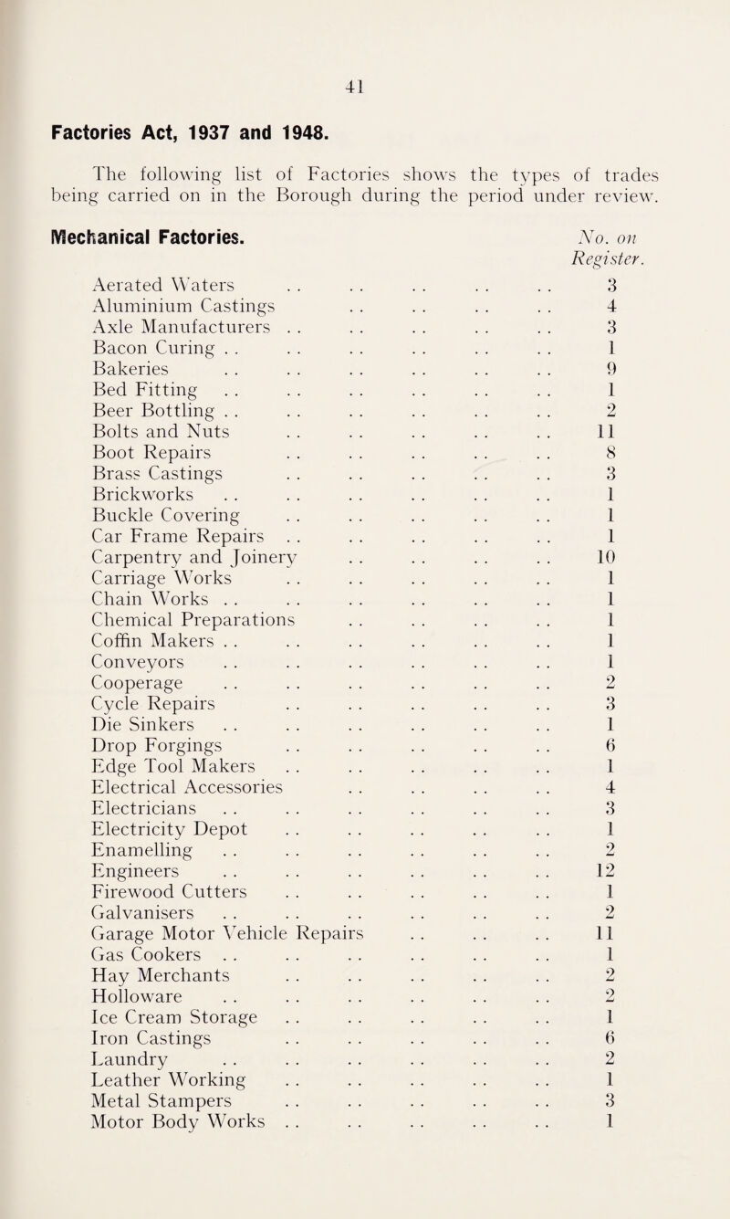 Factories Act, 1937 and 1948. The following list of Factories shows the types of trades being carried on in the Borough during the period under review. Mechanical Factories. No. on Register. Aerated Waters . . . . . . . . . . 3 Aluminium Castings . . . . . . . . 4 Axle Manufacturers . . . . . . . . . . 3 Bacon Curing . . . . . . . . . . . . 1 Bakeries . . . . . . . . . . . . 9 Bed Fitting . . . . . . . . . . . . 1 Beer Bottling . . . . . . . . . . . . 2 Bolts and Nuts . . . . . . . . . . 11 Boot Repairs . . . . . . . . . . 8 Brass Castings . . . . . . . . . . 3 Brickworks . . . . . . . . . . . . 1 Buckle Covering . . . . . . . . . . 1 Car Frame Repairs . . . . . . . . . . 1 Carpentry and Joinery . . . . . . . . 10 Carriage Works . . . . . . . . . . 1 Chain Works . . . . . . . . . . . . 1 Chemical Preparations . . . . . . . . 1 Coffin Makers . . . . . . . . . . . . 1 Conveyors . . . . . . . . . . . . 1 Cooperage . . . . . . . . . . . . 2 Cycle Repairs . . . . . . . . . . 3 Die Sinkers . . . . . . . . . . . . 1 Drop Forgings . . . . . . . . . . 6 Edge Tool Makers . . . . . . . . . . 1 Electrical Accessories . . . . . . . . 4 Electricians . . . . . . . . . . . . 3 Electricity Depot . . . . . . . . . . 1 Enamelling . . . . . . . . . . . . 2 Engineers . . . . . . . . . . . . 12 Firewood Cutters . . . . . . . . . . 1 Galvanisers . . . . . . . . . . . . 2 Garage Motor Vehicle Repairs . . . . . . 11 Gas Cookers . . . . . . . . . . . . 1 Hay Merchants . . . . . . . . . . 2 Holloware . . . . . . . . . . . . 2 Ice Cream Storage . . . . . . . . . . 1 Iron Castings . . . . . . . . . . 6 Laundry . . . . . . . . . . . . 2 Leather Working . . . . . . . . . . 1 Metal Stampers . . . . . . . . . . 3 Motor Body Works . . . . . . . . . . 1