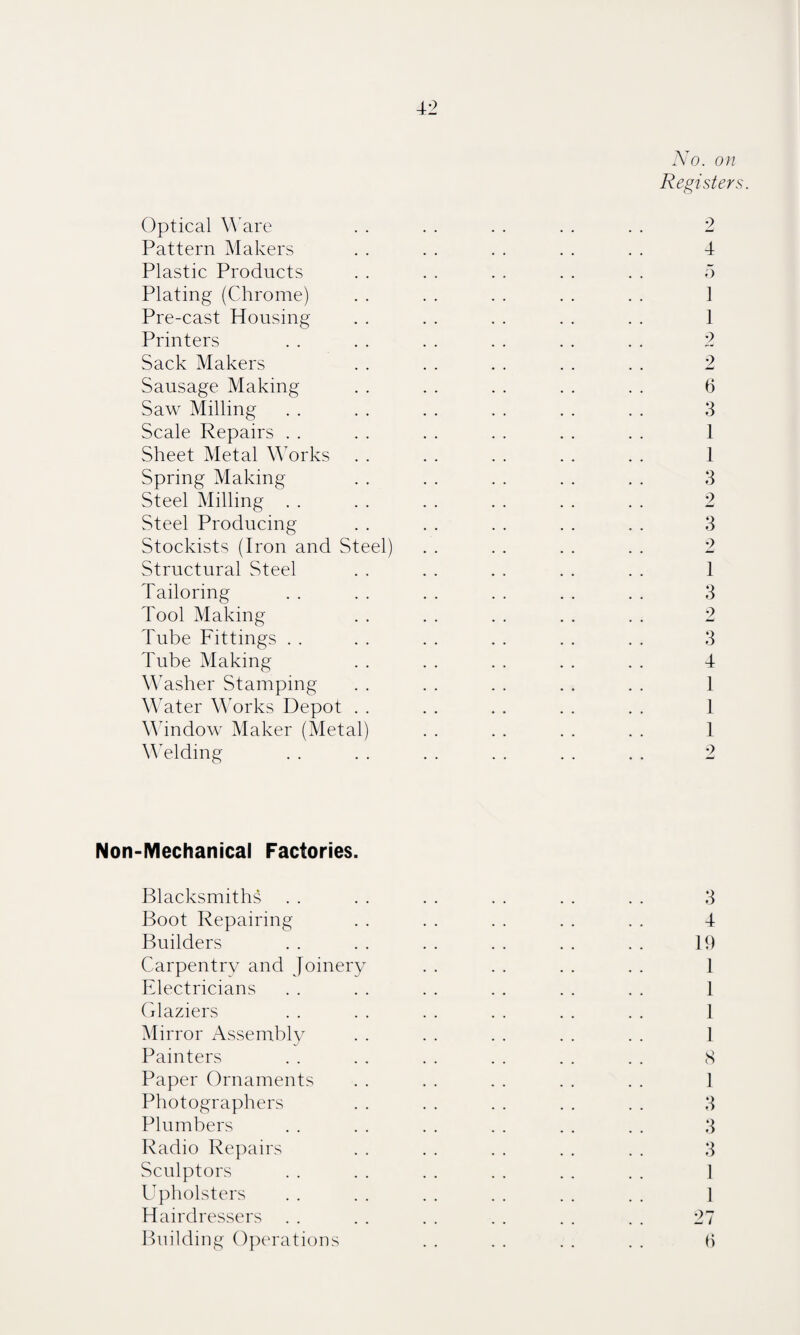 No. on Registers. Optical W are . . . . . . . . . . 2 Pattern Makers . . . . . . . . . . 4 Plastic Products . . . . . . . . . . 5 Plating (Chrome) . . . . . . . . . . 1 Pre-cast Housing . . . . . . . . . . 1 Printers . . . . . . . . . . . . 2 Sack Makers . . . . . . . . . . 2 Sausage Making . . . . . . . . . . 6 Saw Milling . . . . . . . . . . . . 3 Scale Repairs . . . . . . . . . . . . 1 Sheet Metal Works . . . . . . . . . . 1 Spring Making . . . . . . . . . . 3 Steel Milling . . . . . . . . . . . . 2 Steel Producing . . . . . . . . . . 3 Stockists (Iron and Steel) . . . . . . . . 2 Structural Steel . . .. . . . . .. 1 Tailoring . . . . . . . . . . . . 3 Tool Making . . . . . . . . . . 2 Tube Fittings . . . . . . . . . . . . 3 Tube Making . . . . . . . . . . 4 Washer Stamping . . . . . . . . . . 1 Water Works Depot . . . . . . . . . . 1 Window Maker (Metal) . . . . . . . . 1 Welding . . . . . . . . . . . . 2 Non-Mechanical Factories. Blacksmiths Boot Repairing Builders Carpentry and Joiner Electricians Glaziers Mirror Assembly Painters Paper Ornaments Photographers Plumbers Radio Repairs Sculptors Upholsters Hairdressers Building Operations y 3 4 19 1 1 1 1 8 1 3 3 3 1 1 27 6