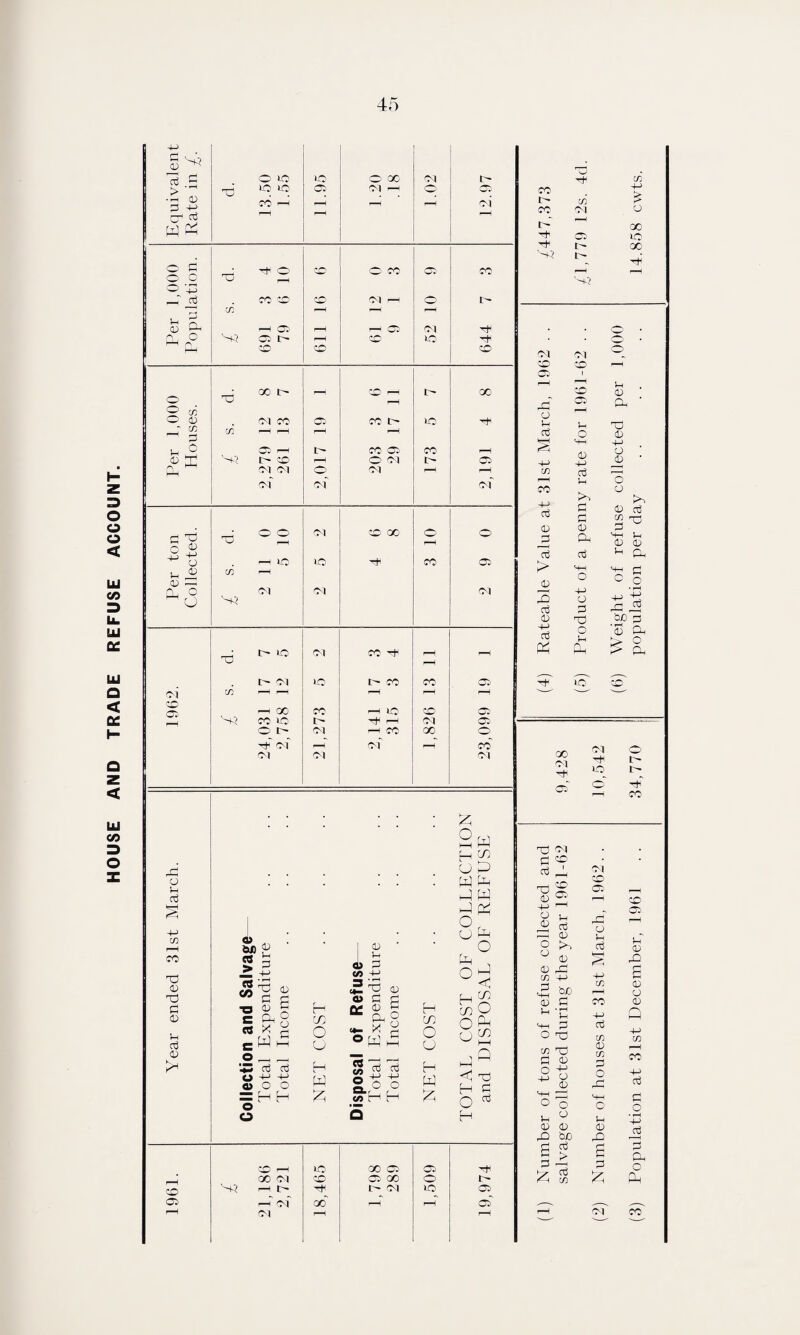 HOUSE AND TRADE REFUSE ACCOUNT. o U aj cn r-H co © 4 © d 4) u d 4) CO © So p 5 5 w d d ■o g £ c ft g « ^ d c P P o_ crj oj O +-> +-> o o o = H H o o H co O u H P £ 4 ' d <X> d 00 4-> = ^ 4) d> d d ft- 4 “■ n, o d d p o C4- X ° p 5 ^ d 2 o o v> H P Q H co O o H P £ Sc? 00 Ol rd Id r-T o f Ol © © rd oo' '00 © 05 00 I- Ol 05 o © E ^ ij C Pn CD ^ © © © © 00 Ol i' > Tj iO lO © Ol d © oc P +-> CO rd r-H r-H r-H oi cr^ ^ p p © d © © © CO © CO © CO s © ° © © H _ aj © © co Ol rd © F- in i-H r-H r-H B u a fl <D PH r-H rd © Ol P 2 S3 © i- i-H © © I HH © © © 00 F— CO 1—1 F~ 00 © © C/3 T3 r-H © 4 O l CO © cc © ; cn rH P ifi ^ 1-1 r-H d P O^1 i“H I- CO' © CO r-H 4 X P ^ i- © r-H © Ol Id © Ol Ol © Ol »“1 i—H Ol Ol Ol O 4C © © ^ O © © I-H © CN lO CO GO 3 10 © © d 2 if 4 — P ° U S3 Ol Ol Ol © F— © Ol CO H 11 1 Ol lO F- CO CO © oi if ^H »-H r-H r-H rr o S3 rd 00 CO rd IQ CO © CO © F- ^ rH Ol © I © F- Ol d CO 00 © J P Ol H cm' ^H co' Ol Ol Ol p 2 p HC0 U P p p P p pp or u P o p > °< Lh CO So O P jO <1 © H £ O H © e- 05 05~ CO Id co p © © Sc; co Ol id F~ Sc; o 00 © 00 Ol cd © o d d S CO CO +J d 4 P d i> P 2 d CD © d P oi CD d o MH CD -d d d P d d 4J P d o d © o d P © o © © d 4 © ' © 4 -d O O • 2 o p 4 d M © 2 4 d Q_ © d c o • iH © © r-i d hcP '4 © > O P © 00 Ol © 05' Ol © H Id © F ©' P r-H CO © Ol d 4? d P © 4 © © 4 |_, Jt> d © 4 O p, ° 4 4 © m © 2 4 d d ’ d M d d d O © co © d 4 o p j_> 4) 4 © © o o d ° 4 4 © b£> d d §1 / d P c/3 Ol © © o d d fed p d co 4 C/3 d o © d 4 © g d P oi © © d 4 © £ 4 4 4 Q © C/3 r-H co © d d o • i—H © 2 P o p co