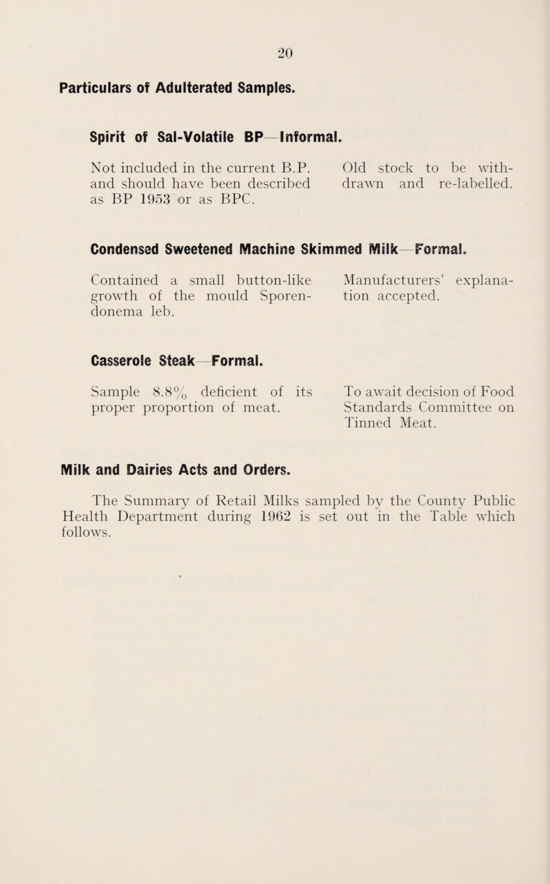 Particulars of Adulterated Samples. Spirit of Sal-Volatile BP—Informal. Not included in the current B.P. Old stock to be with- and should have been described drawn and re-labelled, as BP 1953 or as BPC. Condensed Sweetened (Machine Skimmed IViilk Formal. Contained a small button-like Manufacturers' explana- growth of the mould Sporen- tion accepted, donema leb. Casserole Steak—Formal. Sample 8.8% deficient of its To await decision of Food proper proportion of meat. Standards Committee on Tinned Meat. IViilk and Dairies Acts and Orders. The Summary of Retail Milks sampled by the County Public Health Department during 1962 is set out in the Table which follows.