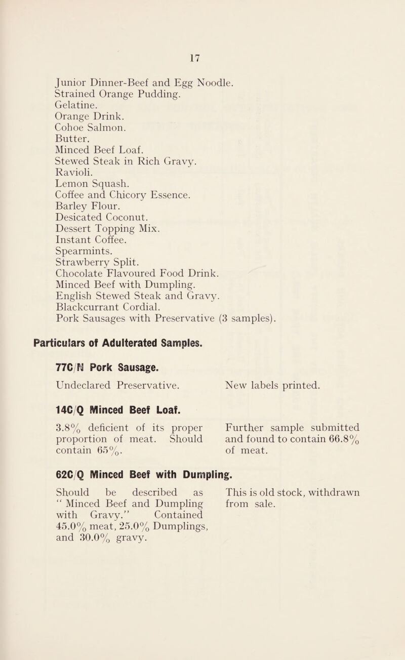 Junior Dinner-Beef and Egg Noodle. Strained Orange Pudding. Gelatine. Orange Drink. Cohoe Salmon. Butter. Minced Beef Loaf. Stewed Steak in Rich Gravy. Ravioli. Lemon Squash. Coffee and Chicory Essence. Barley Llour. Desicated Coconut. Dessert Topping Mix. Instant Coffee. Spearmints. Strawberry Split. Chocolate Llavoured Lood Drink. Minced Beef with Dumpling. English Stewed Steak and Gravy. Blackcurrant Cordial. Pork Sausages with Preservative (3 samples). Particulars of Adulterated Samples. 77C FJ Pork Sausage. Undeclared Preservative. 14C/Q Minced Beef Loaf. 3.8% deficient of its proper proportion of meat. Should contain 65%. New labels printed. Further sample submitted and found to contain 66.8% of meat. 62C/Q Minced Beef with Dumpling. Should be described as This is old stock, withdrawn “ Minced Beef and Dumpling from sale. with Gravy.” Contained 45.0% meat, 25.0% Dumplings, and 30.0% gravy.