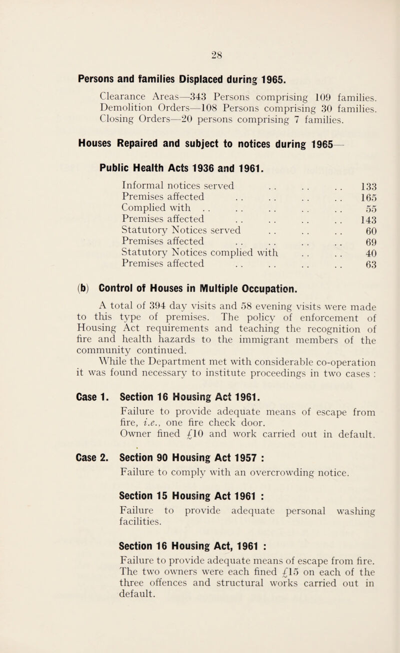 Persons and families Displaced during 1965. Clearance Areas—343 Persons comprising 109 families. Demolition Orders—108 Persons comprising 30 families. Closing Orders—20 persons comprising 7 families. Houses Repaired and subject to notices during 1965 Public Health Acts 1936 and 1961. Informal notices served . . . . . . 133 Premises affected . . . . . . . . 165 Complied with . . . . . . . . . . 55 Premises affected . . . . . . . . 143 Statutory Notices served . . . . . . 60 Premises affected . . . . . . . . 69 Statutory Notices complied with . . . . 40 Premises affected . . . . . . . . 63 (b) Control of Houses in Multiple Occupation. A total of 394 day visits and 58 evening visits were made to this type of premises. The policy of enforcement of Housing Act requirements and teaching the recognition of fire and health hazards to the immigrant members of the community continued. While the Department met with considerable co-operation it was found necessary to institute proceedings in two cases : Case 1. Section 16 Housing Act 1961. Failure to provide adequate means of escape from fire, i.e., one fire check door. Owner fined £10 and work carried out in default. Case 2. Section 90 Housing Act 1957 : Failure to comply with an overcrowding notice. Section 15 Housing Act 1961 : Failure to provide adequate personal washing facilities. Section 16 Housing Act, 1961 : Failure to provide adequate means of escape from fire. The two owners were each fined £15 on each of the three offences and structural works carried out in default.