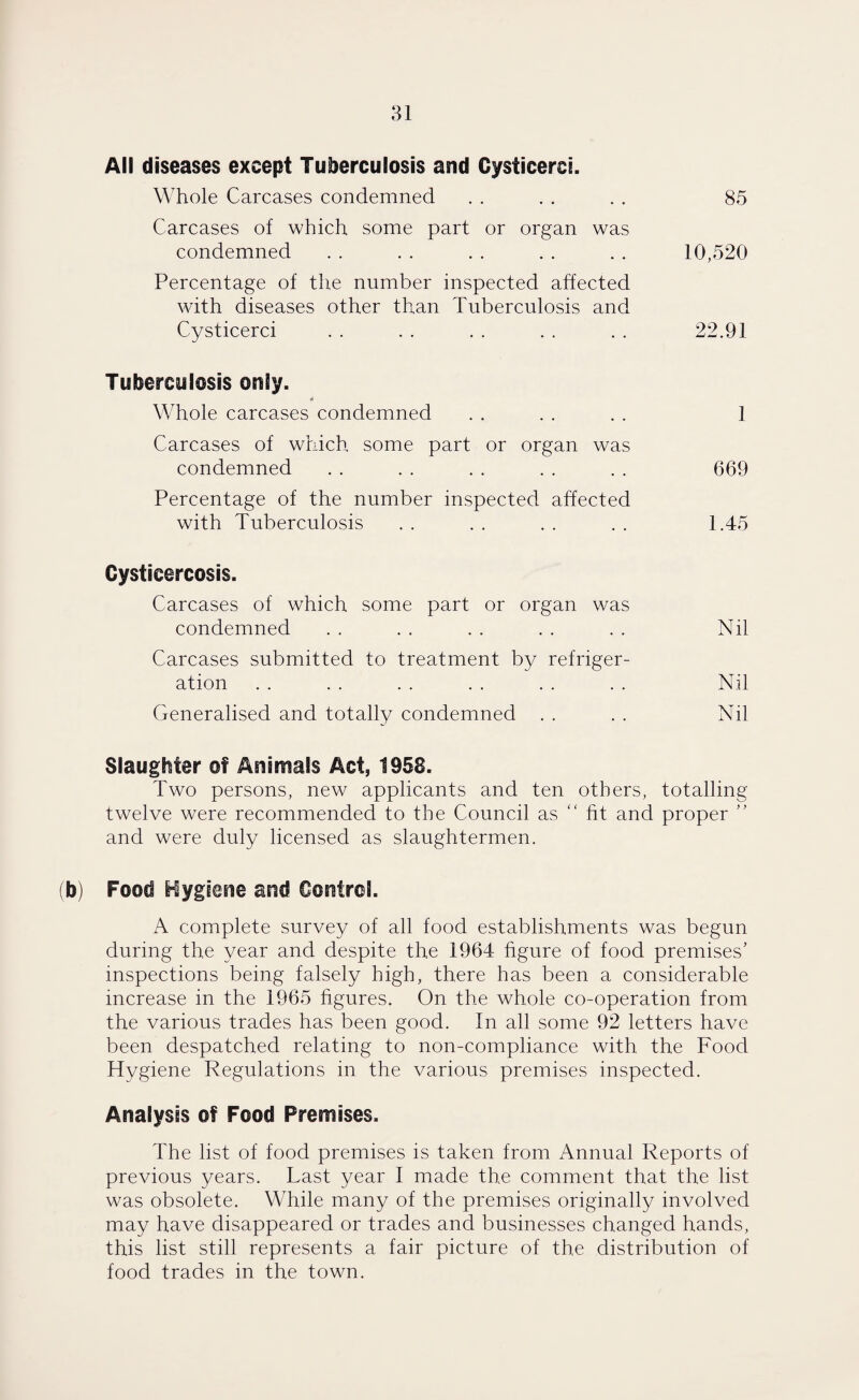 All diseases except Tuberculosis and Gysticerci. Whole Carcases condemned . . . . . . 85 Carcases of which some part or organ was condemned . . . . . . . . . . 10,520 Percentage of the number inspected affected with diseases other than Tuberculosis and Cysticerci . . . . . . . . . . 22.91 Tuberculosis only. A Whole carcases condemned . . . . . . 1 Carcases of which some part or organ was condemned . . . . . . . . . . 669 Percentage of the number inspected affected with Tuberculosis . . . . . . . . 1.45 Cysticercosis. Carcases of which some part or organ was condemned . . . . . . . . . . Nil Carcases submitted to treatment by refriger¬ ation . . . . . . . . . . . . Nil Generalised and totally condemned . . . . Nil Slaughter of Animals Act, 1958. Two persons, new applicants and ten others, totalling twelve were recommended to the Council as “ fit and proper ” and were duly licensed as slaughtermen. (b) Food Hygiene and Control. A complete survey of all food establishments was begun during the year and despite the 1964 figure of food premises’ inspections being falsely high, there has been a considerable increase in the 1965 figures. On the whole co-operation from the various trades has been good. In all some 92 letters have been despatched relating to non-compliance with, the Food Hygiene Regulations in the various premises inspected. Analysis of Food Premises. The list of food premises is taken from Annual Reports of previous years. Fast year I made the comment that the list was obsolete. While many of the premises originally involved may have disappeared or trades and businesses changed hands, this list still represents a fair picture of the distribution of food trades in the town.