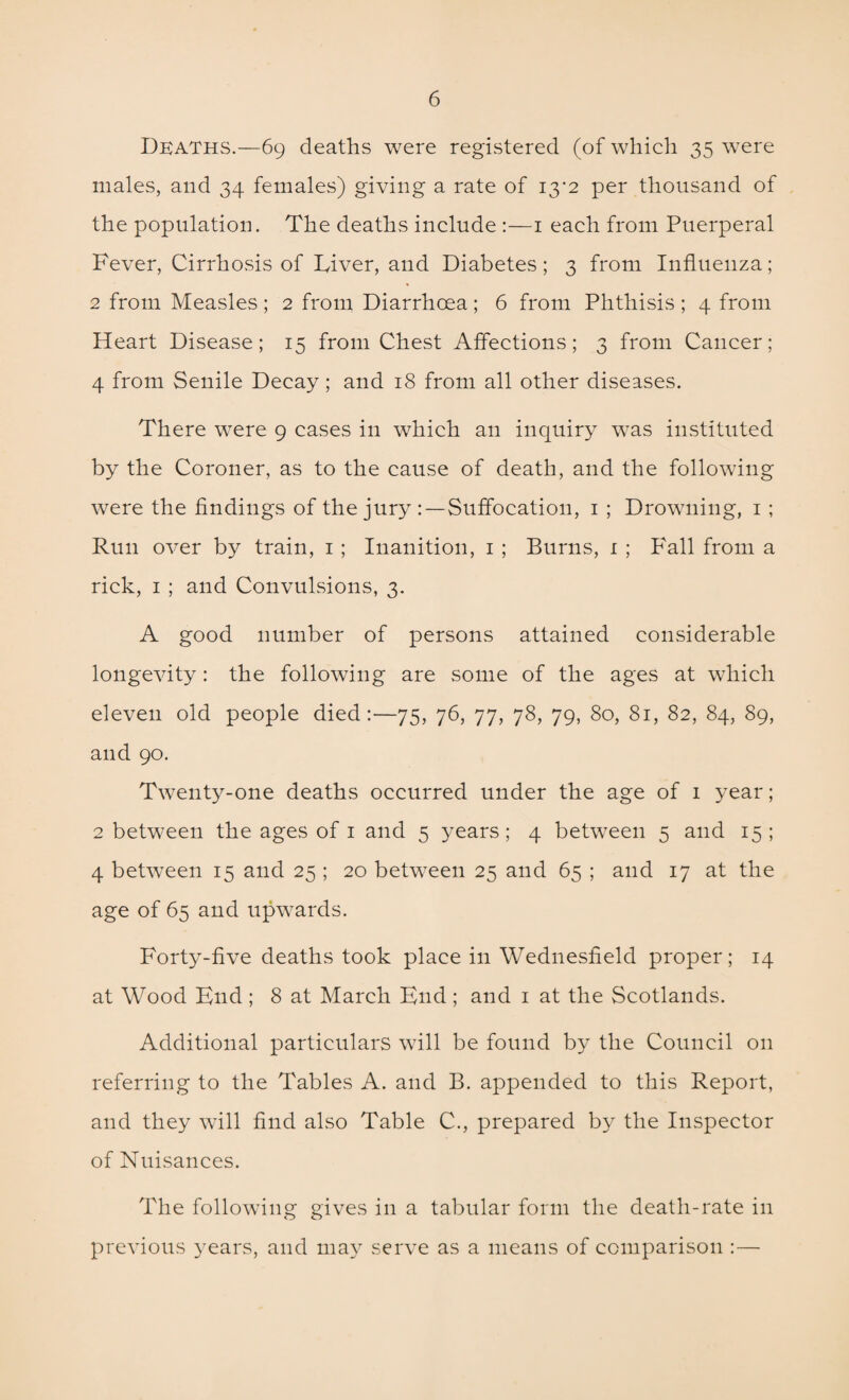 Deaths.—69 deaths were registered (of which 35 were males, and 34 females) giving a rate of 13*2 per thousand of the population. The deaths include :—1 each from Puerperal Fever, Cirrhosis of Liver, and Diabetes; 3 from Influenza; 2 from Measles ; 2 from Diarrhoea; 6 from Phthisis ; 4 from Heart Disease; 15 from Chest Affections; 3 from Cancer; 4 from Senile Decay; and 18 from all other diseases. There were 9 cases in which an inquiry was instituted by the Coroner, as to the cause of death, and the following were the findings of the jury Suffocation, 1 ; Drowning, 1 ; Run over by train, 1 ; Inanition, 1 ; Burns, 1 ; Fall from a rick, 1 ; and Convulsions, 3. A good number of persons attained considerable longevity: the following are some of the ages at which eleven old people died:—75, 76, 77, 78, 79, 80, 81, 82, 84, 89, and 90. Twenty-one deaths occurred under the age of 1 year; 2 between the ages of 1 and 5 years ; 4 between 5 and 15 ; 4 between 15 and 25 ; 20 between 25 and 65 ; and 17 at the age of 65 and upwards. Forty-five deaths took place in Wednesfield proper; 14 at Wood Fnd ; 8 at March End ; and 1 at the Scotlands. Additional particulars will be found by the Council on referring to the Tables A. and B. appended to this Report, and they will find also Table C., prepared by the Inspector of Nuisances. The following gives in a tabular form the death-rate in previous years, and may serve as a means of comparison :—