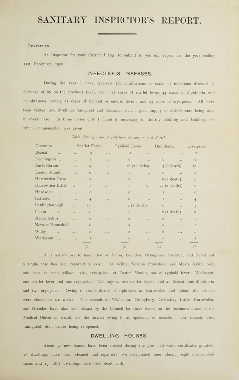 SANITARY INSPECTOR’S REPORT. Gentlemen, As Inspector for your district I beg to submit to you my report for the year ending 31st December, 1900. INFECTIOUS DISEASES. During the year I have received 130 notifications of cases of infectious diseases (a decrease of 86 on the previous year), viz. : 32 cases of scarlet fever, 44 cases of diphtheria and membranous croup ; 31 cases of typhoid or enteric fever ; and 23 cases of erysipelas. All have been visited, and dwellings fumigated and cleansed, etc., a good supply of disinfectants being used in every case. In three cases only I found it necessary to destroy clothing and bedding, for which compensation was given. Table shewing cases of Infectious Disease in each Parish. District. Scarlet Fever. Typhoid Fever. Diphtheria. Erysipelas Bozeat 0 0 1 2 Doddington ... 2 0 0 0 Earls Barton 9 26 (2 deaths) 3 (1 death) 10 Easton Maudit 0 1 0 0 Harrowden Great 0 0 8 (1 death) 0 Harrowden Little ... 0 0 22 (2 deaths) 0 Hardwick 0 0 3 0 Irchester 4 0 1 4 Irthlingborough 12 4 (1 death) 0 3 I sham 4 0 6 (1 death) 0 Mears Ashby 0 0 0 1 Newton Bromshold 0 0 0 1 Wilby 0 0 0 i Wollaston i 0 0 1 32 31 44 23 It is satisfactory to learn that at Ecton, Grendon, Orlingbury, Strixton, and Sywell not a single case has been reported to exist. At Wilby, Newton Bromshold, and Mears Ashby, only one case at each village, viz., erysipelas; at Easton Maudit, one of typhoid fever; Wollaston, one scarlet fever and one erysipelas ; Doddington, two scarlet fever ; and at Bozeat, one diphtheria and two erysipelas. Owing to the outbreak of diphtheria at Harrowden and I sham the schools were closed for six weeks. The schools at Wollaston, Orlingbury, Irchester, Little Harrowden, and Grendon have also been closed by the Council for three weeks on the recommendation of the Medical Officer of Health for the district owing to an epidemic of measles. The schools were fumigated, etc., before being re-opened. DWELLING HOUSES. About 50 new houses have been erected during the year and water certificates granted; 26 dwellings have been cleaned and repaired ; two delapidated ones closed; eight overcrowded cases and 13 filthy dwellings have been dealt with.