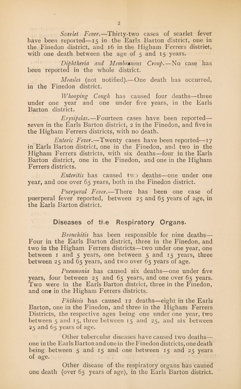 Scarlet Fever.—Thirty-two cases of scarlet fever have been reported—15 in the Earls Barton district, one in the Finedon district, and 16 in the Higham Ferrers district, with one death between the age of 5 and 15 years. Diphtheria and Membranous Croup.-—No case has been reported in the whole district. Measles (not notified).—One death has occurred, in the Finedon district. TVhooping Cough has caused four deaths—three under one year and one under five years, in the Farls Barton district. Erysipelas.—Fourteen cases have been reported— seven in the Earls Barton district, 2 in the Finedon, and five in the Higham Ferrers districts, with no death. Enteric Fever.—Twenty cases have been reported—17 in Earls Barton district, one in the Finedon, and two in the Higham Ferrers districts, with six deaths—four in the Earls Barton district, one in the Finedon, and one in the Higham Ferrers districts. Enteritis has caused two deaths—one under one year, and one over 65 years, both in the Finedon district. Puerperal Fever.—There has been one case of puerperal fever reported, between 25 and 65 years of age, in the Earls Barton district. Diseases of the Respiratory Organs. Bronchitis has been responsible for nine deaths—- Four in the Earls Barton district, three in the Finedon, and two in the Higham Ferrers districts—two under one year, one between 1 and 5 years, one between 5 and 15 years, three between 25 and 65 years, and two over 65 years of age. Pneumonia has caused six deaths—one under five years, four between 25 and 65 years, and one over 65 years. Two were in the Earls Barton district, three in the Finedon, and one in the Higham Ferrers districts. Phthisis has caused 12 deaths—eight in the Earls Barton, one in the Finedon, and three in the Higham Ferrers Districts, the respective ages being one under one year, two between 5 and 15, three between 15 and 25, and six between 25 and 65 years of age. Other tubercular diseases have caused two deaths— one in the Earls Barton and one in the Finedon districts, one death being between 5 and 15 and one between 15 and 25 years of age. Other disease of the respiratory organs has caused one death (over 65 years of age), in the Earls Barton district.