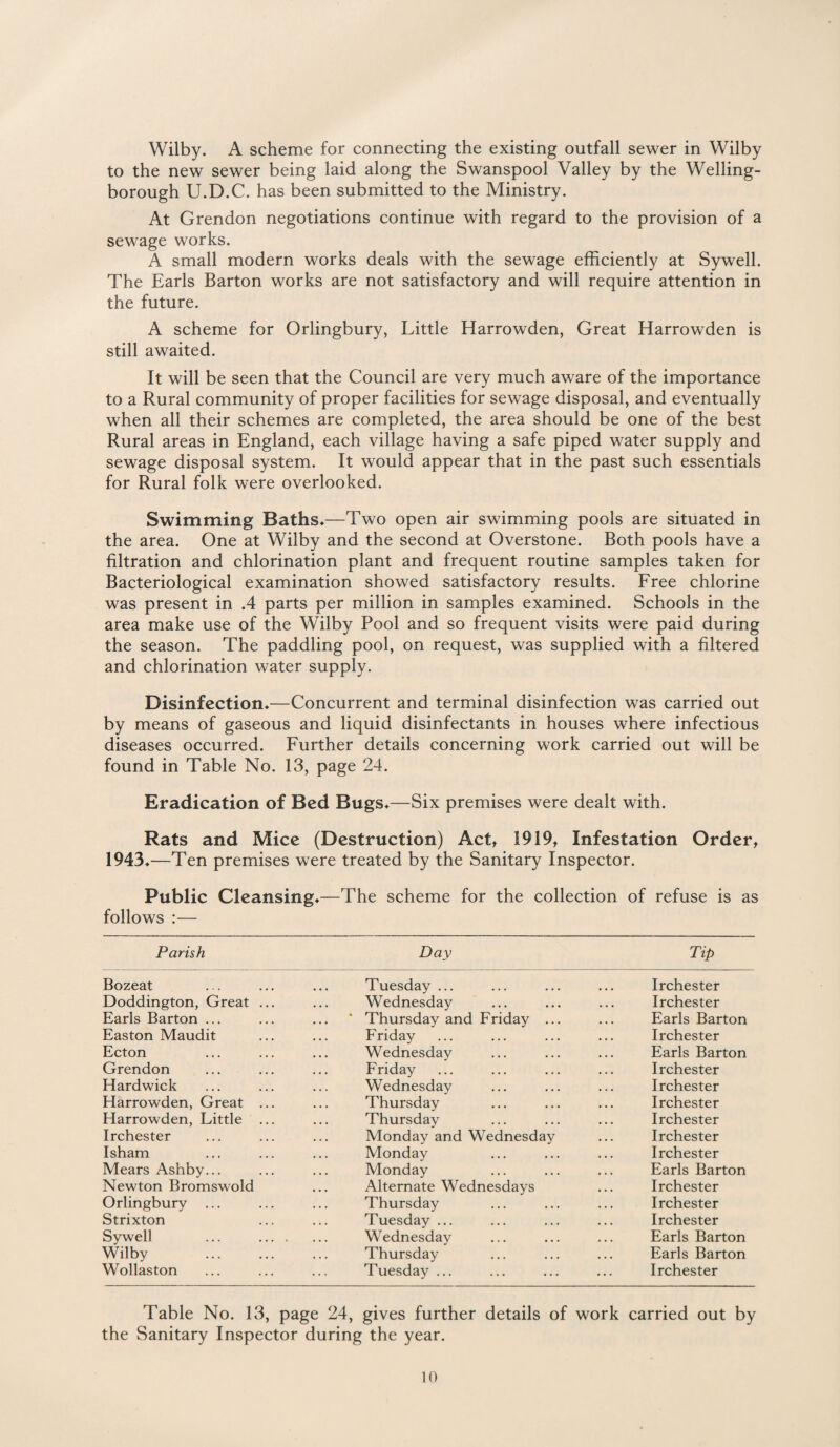 Wilby. A scheme for connecting the existing outfall sewer in Wilby to the new sewer being laid along the Swanspool Valley by the Welling¬ borough U.D.C. has been submitted to the Ministry. At Grendon negotiations continue with regard to the provision of a sewage works. A small modern works deals with the sewage efficiently at Sywell. The Earls Barton works are not satisfactory and will require attention in the future. A scheme for Orlingbury, Little Harrowden, Great Harrowden is still awaited. It will be seen that the Council are very much aware of the importance to a Rural community of proper facilities for sewage disposal, and eventually when all their schemes are completed, the area should be one of the best Rural areas in England, each village having a safe piped water supply and sewage disposal system. It would appear that in the past such essentials for Rural folk were overlooked. Swimming Baths*—Two open air swimming pools are situated in the area. One at Wilby and the second at Overstone. Both pools have a filtration and chlorination plant and frequent routine samples taken for Bacteriological examination showed satisfactory results. Free chlorine was present in .4 parts per million in samples examined. Schools in the area make use of the Wilby Pool and so frequent visits were paid during the season. The paddling pool, on request, was supplied with a filtered and chlorination water supply. Disinfection*—Concurrent and terminal disinfection was carried out by means of gaseous and liquid disinfectants in houses where infectious diseases occurred. Further details concerning work carried out will be found in Table No. 13, page 24. Eradication of Bed Bugs*—Six premises were dealt with. Rats and Mice (Destruction) Act, 1919, Infestation Order, 1943*—Ten premises were treated by the Sanitary Inspector. Public Cleansing*—The scheme for the collection of refuse is as follows :— Parish Day Tip Bozeat Tuesday ... Irchester Doddington, Great ... Wednesday Irchester Earls Barton ... * Thursday and Friday ... Earls Barton Easton Maudit Friday Irchester Ecton Wednesday Earls Barton Grendon Friday Irchester Hardwick Wednesday Irchester Harrowden, Great ... Thursday Irchester Harrowden, Little ... Thursday Irchester Irchester Monday and Wednesday Irchester Isham Monday Irchester Mears Ashby... Monday Earls Barton Newton Bromswold Alternate Wednesdays Irchester Orlingbury ... Thursday Irchester Strixton Tuesday ... Irchester Sywell ... .... Wednesday Earls Barton Wilby . Thursday Earls Barton Wollaston Tuesday ... ... Irchester Table No. 13, page 24, gives further details of work carried out by the Sanitary Inspector during the year.