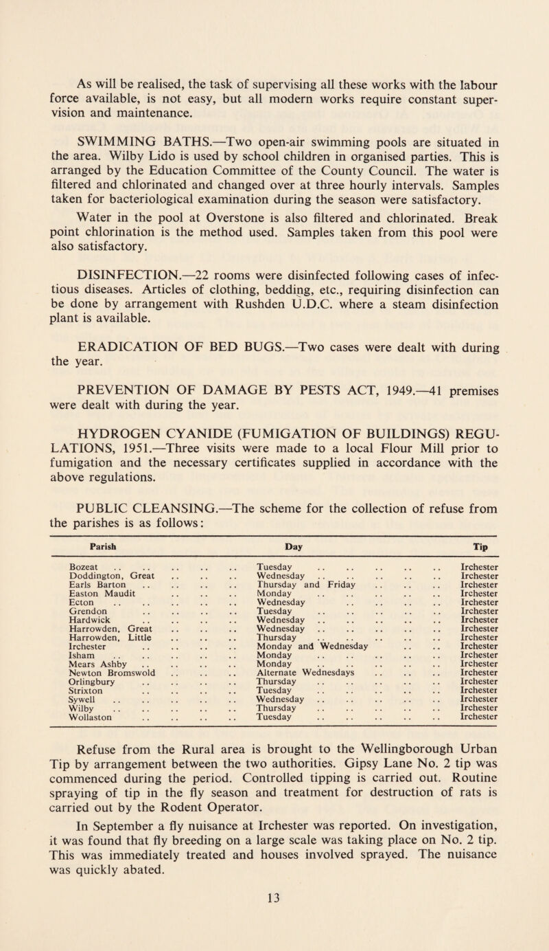 As will be realised, the task of supervising all these works with the labour force available, is not easy, but all modern works require constant super¬ vision and maintenance. SWIMMING BATHS.—Two open-air swimming pools are situated in the area. Wilby Lido is used by school children in organised parties. This is arranged by the Education Committee of the County Council. The water is filtered and chlorinated and changed over at three hourly intervals. Samples taken for bacteriological examination during the season were satisfactory. Water in the pool at Overstone is also filtered and chlorinated. Break point chlorination is the method used. Samples taken from this pool were also satisfactory. DISINFECTION.—22 rooms were disinfected following cases of infec¬ tious diseases. Articles of clothing, bedding, etc., requiring disinfection can be done by arrangement with Rushden U.D.C. where a steam disinfection plant is available. ERADICATION OF BED BUGS.—Two cases were dealt with during the year. PREVENTION OF DAMAGE BY PESTS ACT, 1949.—41 premises were dealt with during the year. HYDROGEN CYANIDE (FUMIGATION OF BUILDINGS) REGU¬ LATIONS, 1951.—Three visits were made to a local Flour Mill prior to fumigation and the necessary certificates supplied in accordance with the above regulations. PUBLIC CLEANSING.—The scheme for the collection of refuse from the parishes is as follows: Parish Day Tip Bozeat Doddington, Great Earls Barton Easton Maudit Ecton Grendon Hardwick Harrowden, Great Harrowden, Little Irchester Isham Mears Ashby Newton Bromswold Orlingbury Strixton Sywell Wilby Wollaston Tuesday Wednesday Thursday and Friday Monday Wednesday Tuesday Wednesday Wednesday Thursday Monday and Wednesday Monday Monday Alternate Wednesdays Thursday Tuesday Wednesday Thursday Tuesday Irchester Irchester Irchester Irchester Irchester Irchester Irchester Irchester Irchester Irchester Irchester Irchester Irchester Irchester Irchester Irchester Irchester Irchester Refuse from the Rural area is brought to the Wellingborough Urban Tip by arrangement between the two authorities. Gipsy Lane No. 2 tip was commenced during the period. Controlled tipping is carried out. Routine spraying of tip in the fly season and treatment for destruction of rats is carried out by the Rodent Operator. In September a fly nuisance at Irchester was reported. On investigation, it was found that fly breeding on a large scale was taking place on No. 2 tip. This was immediately treated and houses involved sprayed. The nuisance was quickly abated.