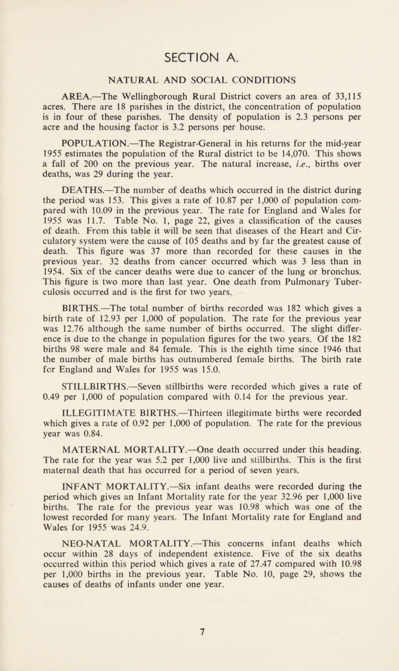 NATURAL AND SOCIAL CONDITIONS AREA.—The Wellingborough Rural District covers an area of 33,115 acres. There are 18 parishes in the district, the concentration of population is in four of these parishes. The density of population is 2.3 persons per acre and the housing factor is 3.2 persons per house. POPULATION.—The Registrar-General in his returns for the mid-year 1955 estimates the population of the Rural district to be 14,070. This shows a fall of 200 on the previous year. The natural increase, i.e., births over deaths, was 29 during the year. DEATHS.—The number of deaths which occurred in the district during the period was 153. This gives a rate of 10.87 per 1,000 of population com¬ pared with 10.09 in the previous year. The rate for England and Wales for 1955 was 11.7. Table No. 1, page 22, gives a classification of the causes of death. From this table it will be seen that diseases of the Heart and Cir¬ culatory system were the cause of 105 deaths and by far the greatest cause of death. This figure was 37 more than recorded for these causes in the previous year. 32 deaths from cancer occurred which was 3 less than in 1954. Six of the cancer deaths were due to cancer of the lung or bronchus. This figure is two more than last year. One death from Pulmonary Tuber¬ culosis occurred and is the first for two years. BIRTHS.—The total number of births recorded was 182 which gives a birth rate of 12.93 per 1,000 of population. The rate for the previous year was 12.76 although the same number of births occurred. The slight differ¬ ence is due to the change in population figures for the two years. Of the 182 births 98 were male and 84 female. This is the eighth time since 1946 that the number of male births has outnumbered female births. The birth rate for England and Wales for 1955 was 15.0. STILLBIRTHS.—Seven stillbirths were recorded which gives a rate of 0.49 per 1,000 of population compared with 0.14 for the previous year. ILLEGITIMATE BIRTHS.—Thirteen illegitimate births were recorded which gives a rate of 0.92 per 1,000 of population. The rate for the previous year was 0.84. MATERNAL MORTALITY.—One death occurred under this heading. The rate for the year was 5.2 per 1,000 live and stillbirths. This is the first maternal death that has occurred for a period of seven years. INFANT MORTALITY.—Six infant deaths were recorded during the period which gives an Infant Mortality rate for the year 32.96 per 1,000 live births. The rate for the previous year was 10.98 which was one of the lowest recorded for many years. The Infant Mortality rate for England and Wales for 1955 was 24.9. NEO-NATAL MORTALITY.—This concerns infant deaths which occur within 28 days of independent existence. Five of the six deaths occurred within this period which gives a rate of 27.47 compared with 10.98 per 1,000 births in the previous year. Table No. 10, page 29, shows the causes of deaths of infants under one year.