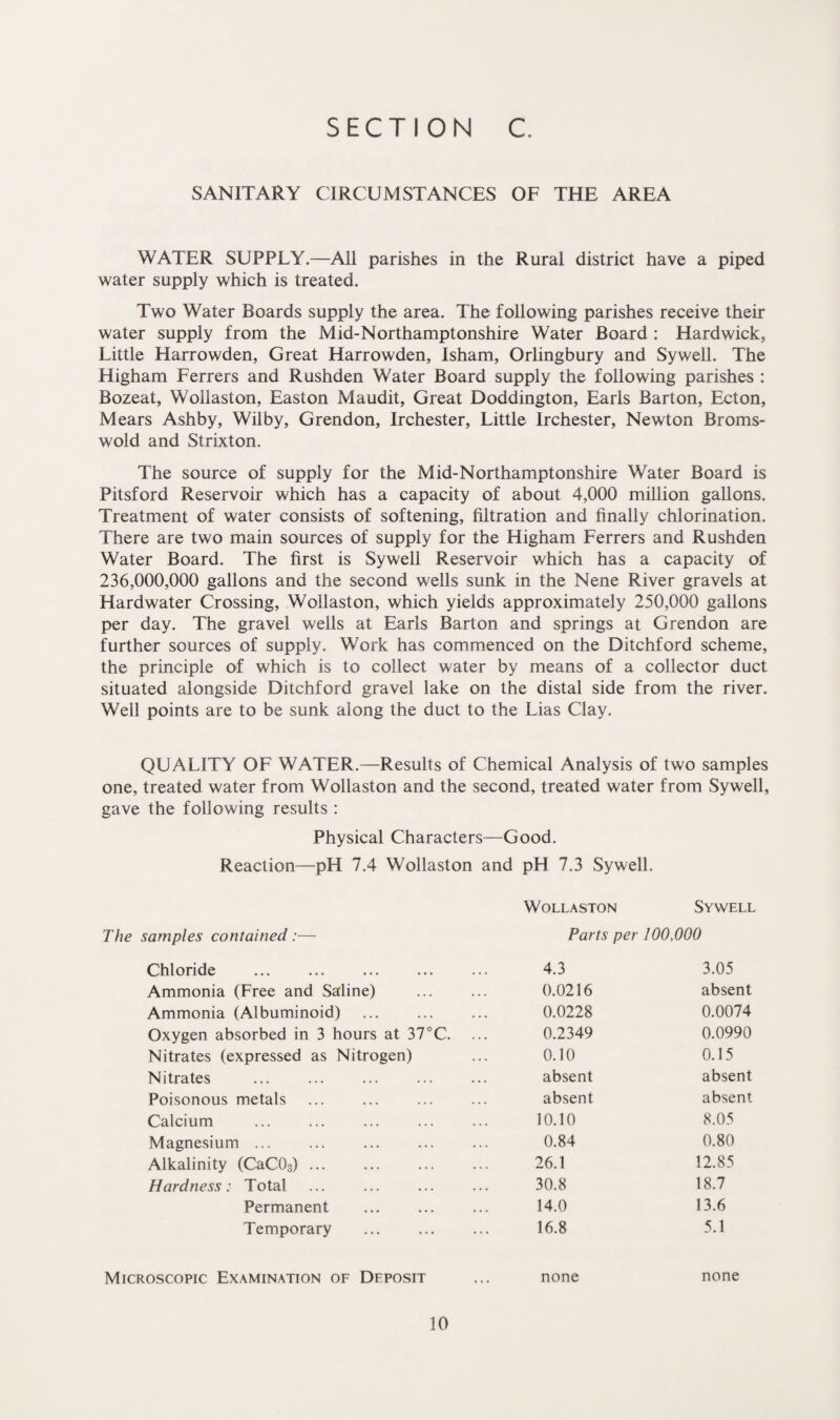 SANITARY CIRCUMSTANCES OF THE AREA WATER SUPPLY.—All parishes in the Rural district have a piped water supply which is treated. Two Water Boards supply the area. The following parishes receive their water supply from the Mid-Northamptonshire Water Board : Hardwick, Little Harrowden, Great Harrowden, Isham, Orlingbury and Sywell. The Higham Ferrers and Rushden Water Board supply the following parishes : Bozeat, Wollaston, Easton Maudit, Great Doddington, Earls Barton, Ecton, Mears Ashby, Wilby, Grendon, Irchester, Little lrchester, Newton Broms- wold and Strixton. The source of supply for the Mid-Northamptonshire Water Board is Pitsford Reservoir which has a capacity of about 4,000 million gallons. Treatment of water consists of softening, filtration and finally chlorination. There are two main sources of supply for the Higham Ferrers and Rushden Water Board. The first is Sywell Reservoir which has a capacity of 236,000,000 gallons and the second wells sunk in the Nene River gravels at Hard water Crossing, Wollaston, which yields approximately 250,000 gallons per day. The gravel wells at Earls Barton and springs at Grendon are further sources of supply. Work has commenced on the Ditchford scheme, the principle of which is to collect water by means of a collector duct situated alongside Ditchford gravel lake on the distal side from the river. Well points are to be sunk along the duct to the Lias Clay. QUALITY OF WATER.—Results of Chemical Analysis of two samples one, treated water from Wollaston and the second, treated water from Sywell, gave the following results : Physical Characters—Good. Reaction—pH 7.4 Wollaston and pH 7.3 Sywell. Wollaston Sywell The samples contained:— Parts per 100,000 Chloride ... ... . 4.3 3.05 Ammonia (Free and Saline) 0.0216 absent Ammonia (Albuminoid) 0.0228 0.0074 Oxygen absorbed in 3 hours at 37°C. 0.2349 0.0990 Nitrates (expressed as Nitrogen) 0.10 0.15 Nitrates absent absent Poisonous metals absent absent Calcium 10.10 8.05 Magnesium ... 0.84 0.80 Alkalinity (CaC03). 26.1 12.85 Hardness :■ Total 30.8 18.7 Permanent 14.0 13.6 Temporary 16.8 5.1 Microscopic Examination of Deposit none none
