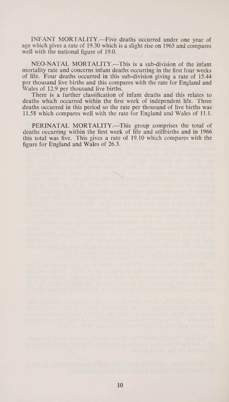INFANT MORTALITY.—Five deaths occurred under one year of age which gives a rate of 19.30 which is a slight rise on 1965 and compares well with the national figure of 19.0. NEO-NATAL MORTALITY.—This is a sub-division of the infant mortality rate and concerns infant deaths occurring in the first four weeks of life. Four deaths occurred in this sub-division giving a rate of 15.44 per thousand live births and this compares with the rate for England and Wales of 12.9 per thousand live births. There is a further classification of infant deaths and this relates to deaths which occurred within the first week of independent life. Three deaths occurred in this period so the rate per thousand of live births was 11.58 which compares well with the rate for England and Wales of ILL PERINATAL MORTALITY.—This group comprises the total of deaths occurring within the first week of life and stillbirths and in 1966 this total was five. This gives a rate of 19.10 which compares with the figure for England and Wales of 26.3.