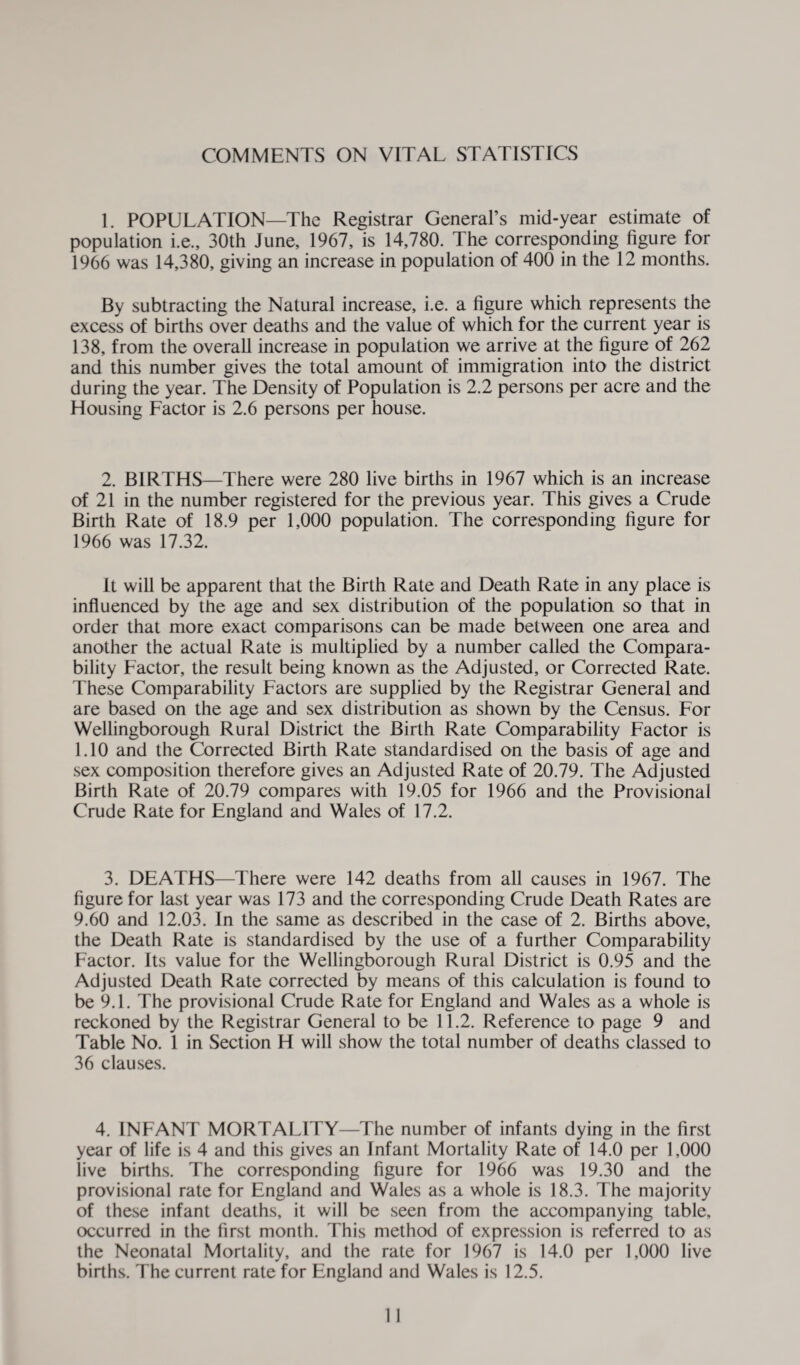 1. POPULATION—The Registrar General’s mid-year estimate of population i.e., 30th June, 1967, is 14,780. The corresponding figure for 1966 was 14,380, giving an increase in population of 400 in the 12 months. By subtracting the Natural increase, i.e. a figure which represents the excess of births over deaths and the value of which for the current year is 138, from the overall increase in population we arrive at the figure of 262 and this number gives the total amount of immigration into the district during the year. The Density of Population is 2.2 persons per acre and the Housing Factor is 2.6 persons per house. 2. BIRTHS—There were 280 live births in 1967 which is an increase of 21 in the number registered for the previous year. This gives a Crude Birth Rate of 18.9 per 1,000 population. The corresponding figure for 1966 was 17.32. It will be apparent that the Birth Rate and Death Rate in any place is influenced by the age and sex distribution of the population so that in order that more exact comparisons can be made between one area and another the actual Rate is multiplied by a number called the Compara¬ bility Factor, the result being known as the Adjusted, or Corrected Rate. These Comparability Factors are supplied by the Registrar General and are based on the age and sex distribution as shown by the Census. For Wellingborough Rural District the Birth Rate Comparability Factor is 1.10 and the Corrected Birth Rate standardised on the basis of age and sex composition therefore gives an Adjusted Rate of 20.79. The Adjusted Birth Rate of 20.79 compares with 19.05 for 1966 and the Provisional Crude Rate for England and Wales of 17.2. 3. DEATHS—There were 142 deaths from all causes in 1967. The figure for last year was 173 and the corresponding Crude Death Rates are 9.60 and 12.03. In the same as described in the case of 2. Births above, the Death Rate is standardised by the use of a further Comparability Factor. Its value for the Wellingborough Rural District is 0.95 and the Adjusted Death Rate corrected by means of this calculation is found to be 9.1. The provisional Crude Rate for England and Wales as a whole is reckoned by the Registrar General to be 11.2. Reference to page 9 and Table No. 1 in Section H will show the total number of deaths classed to 36 clauses. 4. INFANT MORTALITY—The number of infants dying in the first year of life is 4 and this gives an Infant Mortality Rate of 14.0 per 1,000 live births. The corresponding figure for 1966 was 19.30 and the provisional rate for England and Wales as a whole is 18.3. The majority of these infant deaths, it will be seen from the accompanying table, occurred in the first month. This method of expression is referred to as the Neonatal Mortality, and the rate for 1967 is 14.0 per 1,000 live births. The current rate for England and Wales is 12.5.