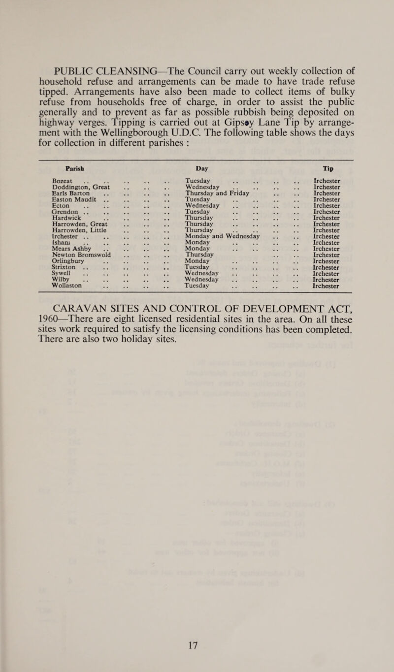 PUBLIC CLEANSING—The Council carry out weekly collection of household refuse and arrangements can be made to have trade refuse tipped. Arrangements have also been made to collect items of bulky refuse from households free of charge, in order to assist the public generally and to prevent as far as possible rubbish being deposited on highway verges. Tipping is carried out at Gips»y Lane Tip by arrange¬ ment with the Wellingborough U.D.C. The following table shows the days for collection in different parishes : Parish Day Tip Bozeat Doddington, Great Earls Barton Easton Maudit .. Ecton Grendon .. Hardwick Harrowden, Great Harrowden, Little Irchester .. (sham Mears Ashby Newton Bromswold Orlingbury Strixton .. Sywell Wilby Wollaston Tuesday Wednesday Thursday and Friday Tuesday Wednesday Tuesday Thursday Thursday Thursday Monday and Wednesday Monday Monday Thursday Monday Tuesday Wednesday Wednesday Tuesday Irchester Irchester Irchester Irchester Irchester Irchester Irchester Irchester Irchester Irchester Irchester Irchester Irchester Irchester Irchester Irchester Irchester Irchester CARAVAN SITES AND CONTROL OF DEVELOPMENT ACT, 1960—There are eight licensed residential sites in the area. On all these sites work required to satisfy the licensing conditions has been completed. There are also two holiday sites.