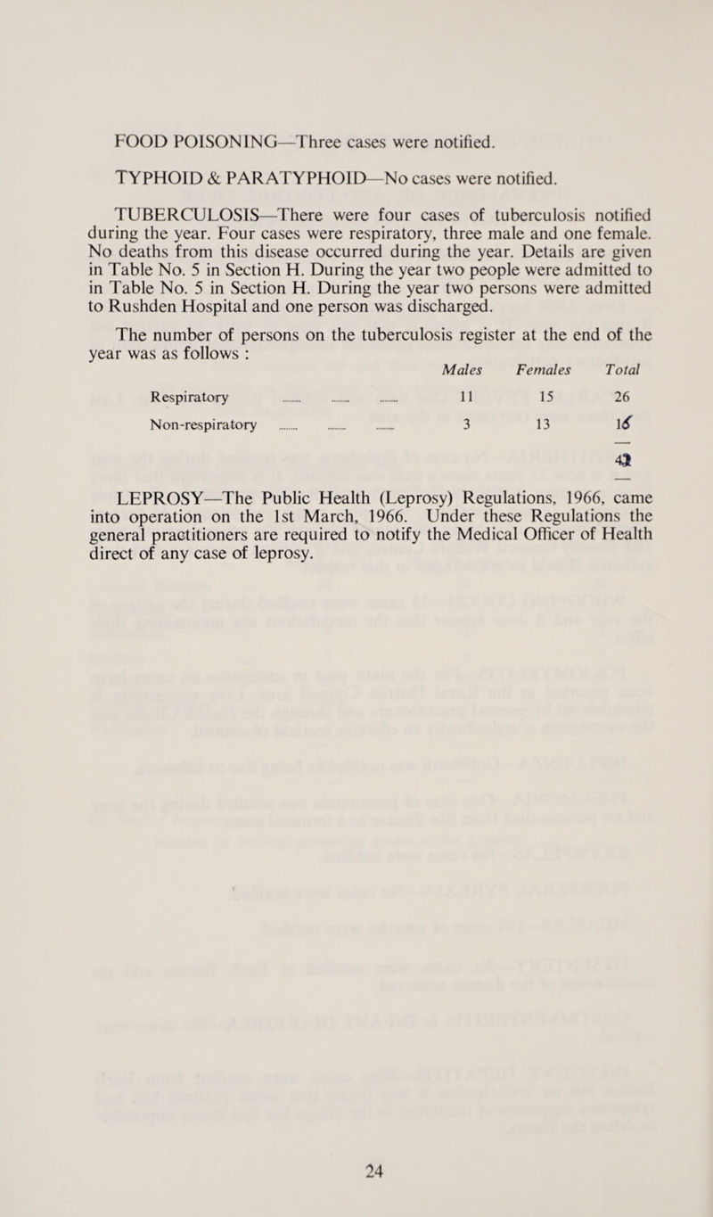 FOOD POISONING—Three cases were notified. TYPHOID & PARATYPHOID—No cases were notified. TUBERCULOSIS—There were four cases of tuberculosis notified during the year. Four cases were respiratory, three male and one female. No deaths from this disease occurred during the year. Details are given in Table No. 5 in Section H. During the year two people were admitted to in Table No. 5 in Section H. During the year two persons were admitted to Rushden Hospital and one person was discharged. The number of persons on the year was as follows : Respiratory . Non-respiratory . tuberculosis register at the end of the Males Females Total 11 15 26 3 13 16 43 LEPROSY—The Public Health (Leprosy) Regulations, 1966, came into operation on the 1st March, 1966. Under these Regulations the general practitioners are required to notify the Medical Officer of Health direct of any case of leprosy.