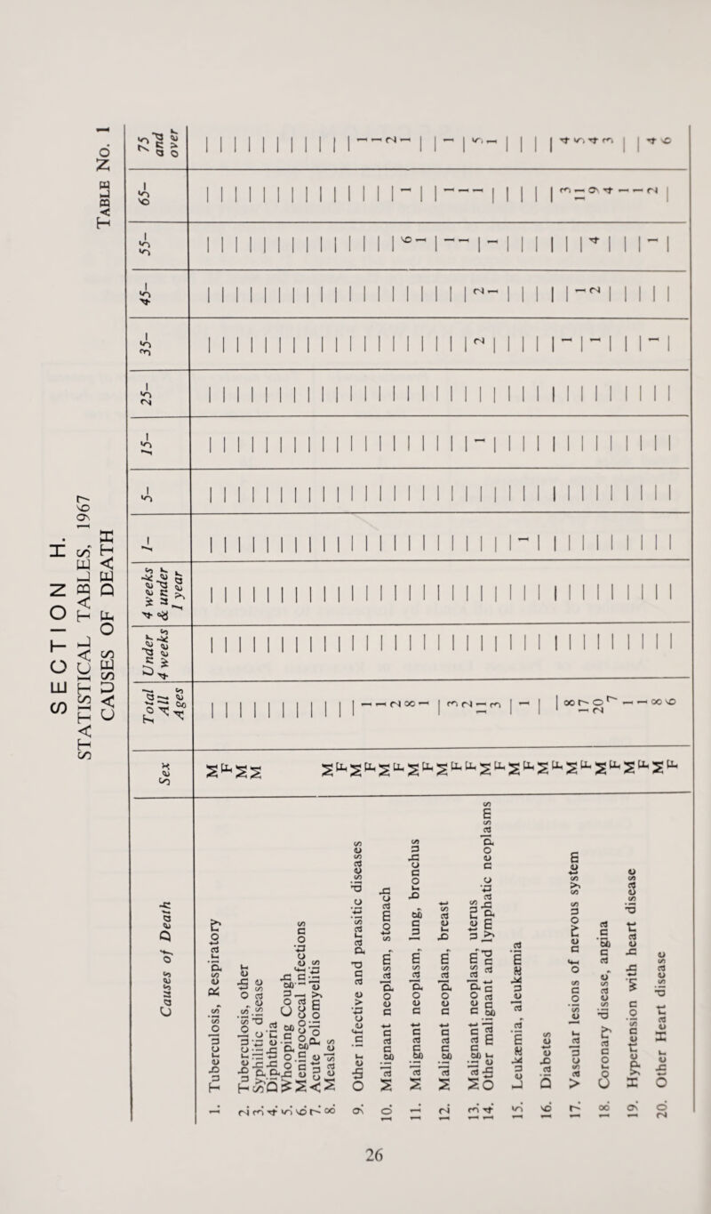 o 2 w j « < H 'sO CO w E H < J W ZWQ O H - O H < to o U gj i—i C/J LU H P co CO H < H co < U <u fj c > so J* *o I •o I »o '73- I •o **» I •o <N I »o «o JS i JS * .* t» a CU c ^ a * 3 r~« o o* rr oo H <U a Q co <U «o 3 a U > tS >—' I I ~ I w-, _ NO — r9 oo —' r9 (N c*i rN — m ■9 v,'t n T NO m — on rt >— — <N <N oo © ^ <N ^ OO SO sfcss s ft, s (1,5 u. s u. 2 u. tt. s u. s (I. s u. s u. 2 u. s u. s II. t o ♦-* al i- ‘G to 4> a; <u 5 ® 8 CO 00 .«> 1/5 3 o +3 O <L> CO 3 O u. a> X 3 H ctf CO O ■3 °'C 3 \8 O y lo x i-h r3 *-* w r3 X ’ ~ 3 CO x a 2 oo-'13 p—. >1 O ccJ c 08§ O U3 w O O CL 00 “-1 00 3 a o. o G.Gx: P 4> 5 p (U £ CO <U co o3 <L> £&q£S«S '—' M Tt- V~| VO 00 CO 4> CO o3 <U CO CO ctf c- G T3 3 c3 fl> > 'X o ID a> 6 O ON X U c3 E o CO al G O a> 3 -*-• 3 o3 3 00 3 CO 3 X u 3 O OO 3 3 CO 03 0) X X E CO jrt g o a> 3 -«-> 3 a I 3 s s co aj G O <l> 3 ♦j 8 o3 8 OO 3 S (N C/3 E CO a 3, o <u 8 <73 £x 2 4) P +-* H e-o C 3 «* G c O <u 8 ctf E w 3 CTj W 00 8 js c3 B 8 00 t-> • —' (U cd t * So m rj- 03 03 E w 3 4> J »o CO a> <-* oj X cd <u CO >1 CO CO 3 O <u 8 co 8 O 00 O ^2 3 u co 8 ‘co 3 o3 «N 4> co c3 ■~> CO U co s C/3 r C9 a X £ •a .2 er 8 o 8 o CO 3 v r CJ Q > S 6 X g £ I 1 o NO OO ON o rJ