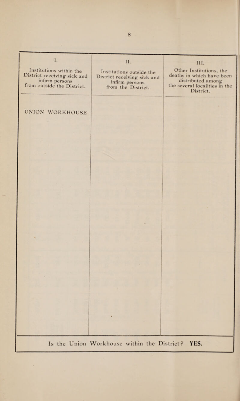 Institutions within the District receiving- sick and infirm persons from outside the District. UNION WORKHOUSE Institutions outside the District receiving- sick and infirm persons from the District. Other Institutions, the deaths in which have been distributed among the several localities in the District. X Is the Union Workhouse within the District? YBS.
