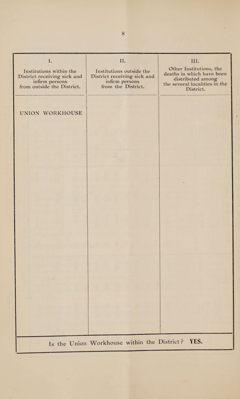 I. II. III. Institutions within the District receiving sick and infirm persons from outside the District. Institutions outside the District receiving sick and infirm persons from the District. Other Institutions, the deaths in which have been distributed among the several localities in the District. UNION WORKHOUSE • Is the Union Workhouse within the District ? \ ES.