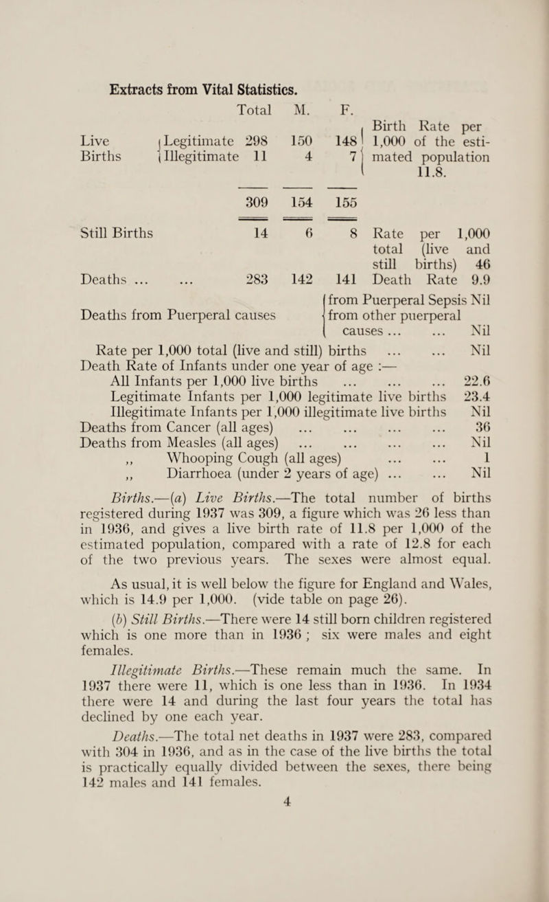 Extracts from Vital Statistics. Total M. F. 1 Birth Rate per Live | Legitimate 298 150 1481 j 1,000 of the esti- Births (Illegitimate 11 4 7i mated population 11.8. 309 154 155 Still Births 14 6 8 Rate per 1,000 total (live and still births) 46 Deaths ... 283 142 141 Death Rate 9.9 from Puerperal Sepsis Nil Deaths from Puerperal causes « from other puerperal causes ... ... Nil Rate per 1,000 total (live and still) births . Nil Death Rate of Infants under one year of age :— All Infants per 1,000 live births ... ... ... 22.0 Legitimate Infants per 1,000 legitimate live births 23.4 Illegitimate Infants per 1,000 illegitimate live births Nil Deaths from Cancer (all ages) ... ... ... ... 36 Deaths from Measles (all ages) ... ... ... ... Nil ,, Whooping Cough (all ages) ... ... 1 ,, Diarrhoea (under 2 years of age) ... ... Nil Births.—(a) Live Births.—The total number of births registered during 1937 was 309, a figure which was 26 less than in 1936, and gives a live birth rate of 11.8 per 1,000 of the estimated population, compared with a rate of 12.8 for each of the two previous years. The sexes were almost equal. As usual, it is well below the figure for England and Wales, which is 14.9 per 1,000. (vide table on page 26). (b) Still Births.—There were 14 still born children registered which is one more than in 1936 ; six were males and eight females. Illegitimate Births.—These remain much the same. In 1937 there were 11, which is one less than in 1936. In 1934 there were 14 and during the last four years the total has declined by one each year. Deaths.—The total net deaths in 1937 were 283, compared with 304 in 1936, and as in the case of the live births the total is practically equally divided between the sexes, there being 142 males and 141 females.