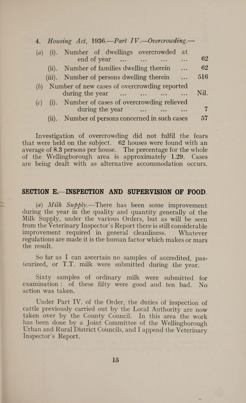 4. Housing Act, 1936.—Part IV.—Overcrowding.— (a) (i). Number of dwellings overcrowded at end of year ... ... ... ... 62 (ii) . Number of families dwelling therein ... 62 (iii) . Number of persons dwelling therein ... 516 (b) Number of new cases of overcrowding reported during the year ... ... ... ... Nil. (c) (i). Number of cases of overcrowding relieved during the year ... ... ... 7 (ii). Number of persons concerned in such cases 57 Investigation of overcrowding did not fulfil the fears that were held on the subject. 62 houses were found with an average of 8.3 persons per house. The percentage for the whole of the Wellingborough area is approximately 1.29. Cases are being dealt with as alternative accommodation occurs. SECTION E.—INSPECTION AND SUPERVISION OF FOOD. (a) Milk Supply.—There has been some improvement during the year in the quality and quantity generally of the Milk Supply, under the various Orders, but as will be seen from the Veterinary Inspector’s Report there is still considerable improvement required in general cleanliness. Whatever regulations are made it is the human factor which makes or mars the result. So far as I can ascertain no samples of accredited, pas¬ teurized, or T.T. milk were submitted during the year. Sixty samples of ordinary milk were submitted for examination : of these fifty were good and ten bad. No action was taken. Under Part IV. of the Order, the duties of inspection of cattle previously carried out by the Local Authority are now taken over by the County Council. In this area the work has been done by a Joint Committee of the Wellingborough Urban and Rural District Councils, and I append the Veterinary Inspector’s Report.