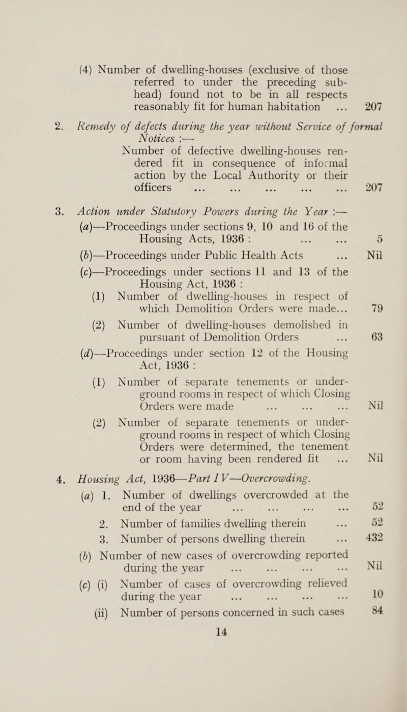 (4) Number of dwelling-houses (exclusive of those referred to under the preceding sub¬ head) found not to be in all respects reasonably fit for human habitation ... 207 2. Remedy of defects during the year without Service of formal Notices :— Number of defective dwelling-houses ren¬ dered fit in consequence of informal action by the Local Authority or their officers . 207 3. Action under Statutory Powers during the Year :— (a)—Proceedings under sections 9. 10 and 10 of the Housing Acts, 1936 : (ft)—Proceedings under Public Health Acts (c) —Proceedings under sections 11 and 13 of the Housing Act, 1936 : (1) Number of dwelling-houses in respect of which Demolition Orders were made... (2) Number of dwelling-houses demolished in pursuant of Demolition Orders (d) —Proceedings under section 12 of the Housing Act, 1936 : (1) Number of separate tenements or under¬ ground rooms in respect of which Closing Orders were made (2) Number of separate tenements or under¬ ground rooms in respect of which Closing Orders were determined, the tenement or room having been rendered fit 4. Housing Act, 1936—Part IV—Overcrowding. [a) 1. Number of dwellings overcrowded at the end of the year 2. Number of families dwelling therein 3. Number of persons dwelling therein (ft) Number of new cases of overcrowding reported during the year (c) (i) Number of cases of overcrowding relieved during the year (ii) Number of persons concerned in such cases 5 Nil 79 63 Nil 52 52 432 Nil 10 84