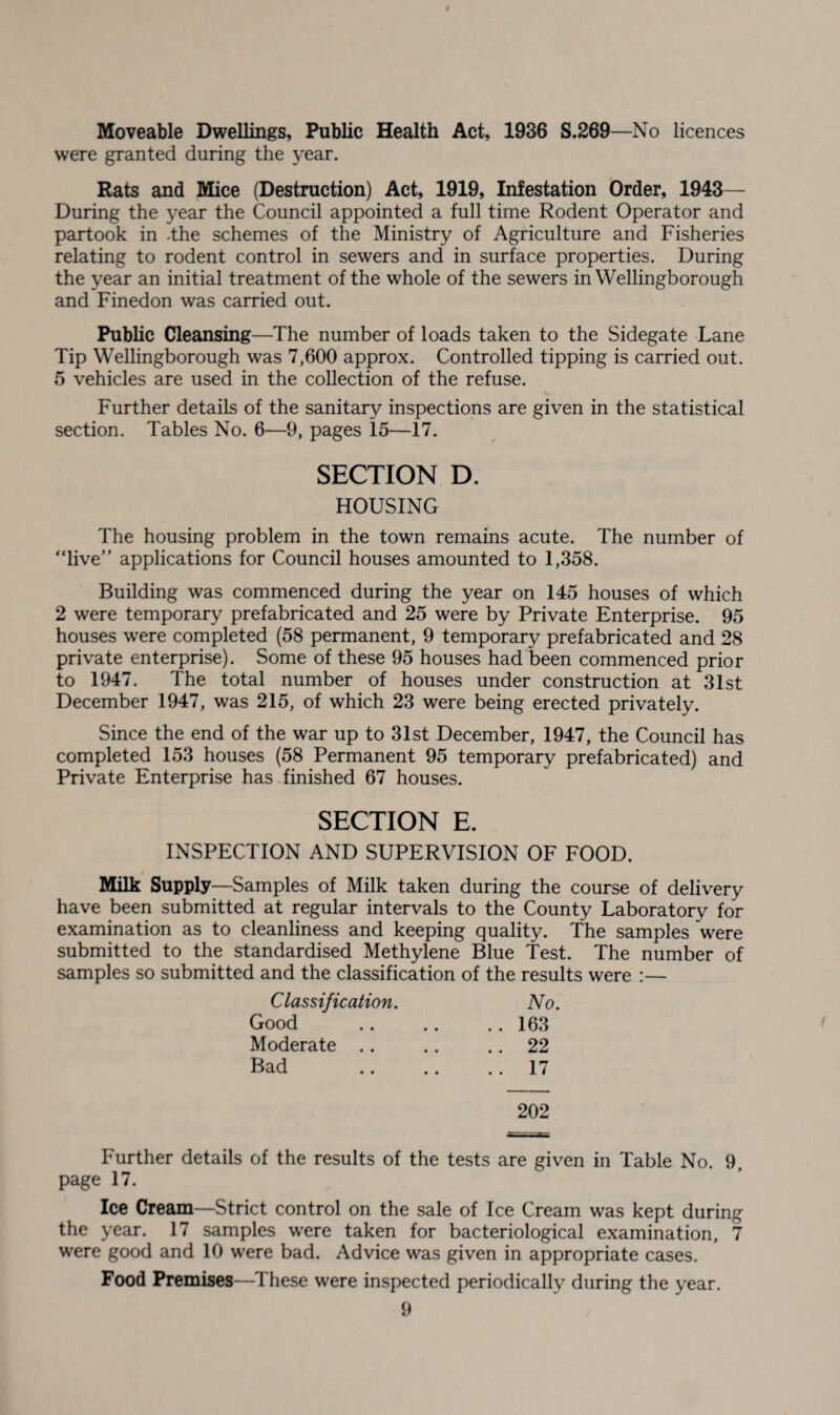 Moveable Dwellings, Public Health Act, 1936 S.269—No licences were granted during the year. Rats and Mice (Destruction) Act, 1919, Infestation Order, 1943— During the year the Council appointed a full time Rodent Operator and partook in -the schemes of the Ministry of Agriculture and Fisheries relating to rodent control in sewers and in surface properties. During the year an initial treatment of the whole of the sewers in Wellingborough and Finedon was carried out. Public Cleansing—The number of loads taken to the Sidegate Lane Tip Wellingborough was 7,600 approx. Controlled tipping is carried out. 5 vehicles are used in the collection of the refuse. Further details of the sanitary inspections are given in the statistical section. Tables No. 6—9, pages 15—17. SECTION D. HOUSING The housing problem in the town remains acute. The number of “live” applications for Council houses amounted to 1,358. Building was commenced during the year on 145 houses of which 2 were temporary prefabricated and 25 were by Private Enterprise. 95 houses were completed (58 permanent, 9 temporary prefabricated and 28 private enterprise). Some of these 95 houses had been commenced prior to 1947. The total number of houses under construction at 31st December 1947, was 215, of which 23 were being erected privately. Since the end of the war up to 31st December, 1947, the Council has completed 153 houses (58 Permanent 95 temporary prefabricated) and Private Enterprise has finished 67 houses. SECTION E. INSPECTION AND SUPERVISION OF FOOD. i Milk Supply—Samples of Milk taken during the course of delivery have been submitted at regular intervals to the County Laboratory for examination as to cleanliness and keeping quality. The samples were submitted to the standardised Methylene Blue Test. The number of samples so submitted and the classification of the results were :— Classification. No. Good .163 Moderate .. .. .. 22 Bad 17 202 Further details of the results of the tests are given in Table No. 9, page 17. Ice Cream—Strict control on the sale of Ice Cream was kept during the year. 17 samples were taken for bacteriological examination, 7 were good and 10 were bad. Advice was given in appropriate cases. Food Premises—These were inspected periodically during the year.