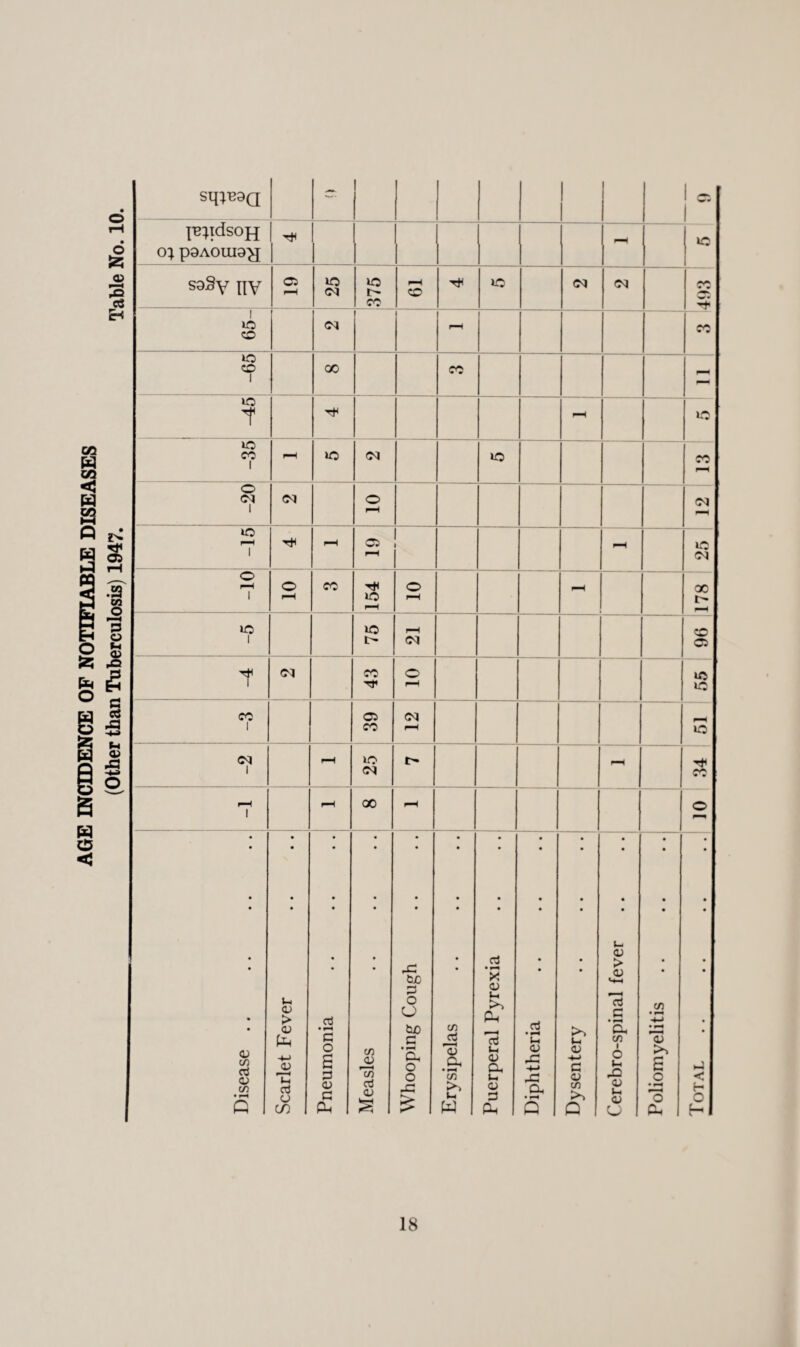 1 c-. p}idsc>H Ttn 0} p3A0UI3^J pH 1 Cl CC 1 rH pH 00 pH o i • 03 > • • • • • • • • d • • • • * • tic • • r X • * <L> H • • p <D ! • u <D > o O >> Ph CTj Oj C • r-H C/3 • r +-> • • <11 • H be C/3 d • r • d C p Cw ctJ H U C/3 03 Disease -M 0) o S CO • rH Oh o *43 Oh Wh o> d 03 pC -M 03 -4—* c O t-H a ►J p CO o in u d 03 o < oJ O CO 03 C d cti 01 s -D £ >> H w <u p d d • hH Q C/3 >> o 03 (-> 03 CJ • r 'o d H O H