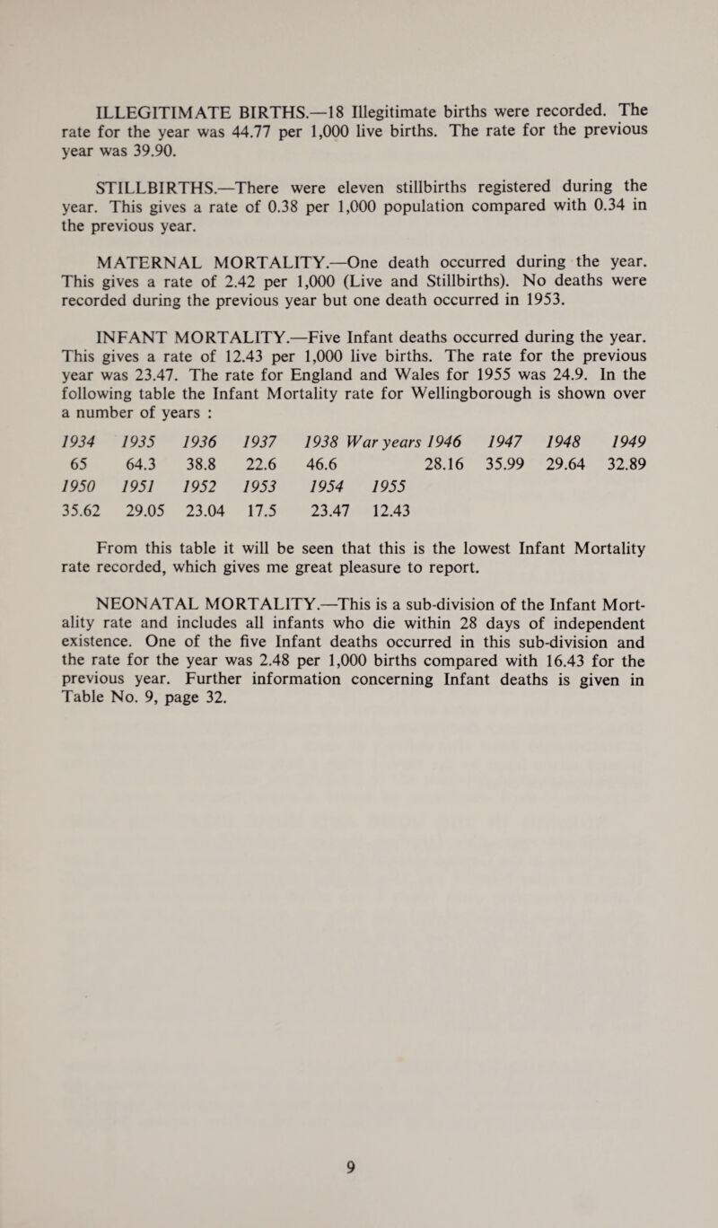 ILLEGITIMATE BIRTHS—18 Illegitimate births were recorded. The rate for the year was 44.77 per 1,000 live births. The rate for the previous year was 39.90. STILLBIRTHS.—There were eleven stillbirths registered during the year. This gives a rate of 0.38 per 1,000 population compared with 0.34 in the previous year. MATERNAL MORTALITY.—One death occurred during the year. This gives a rate of 2.42 per 1,000 (Live and Stillbirths). No deaths were recorded during the previous year but one death occurred in 1953. INFANT MORTALITY.—Five Infant deaths occurred during the year. This gives a rate of 12.43 per 1,000 live births. The rate for the previous year was 23.47. The rate for England and Wales for 1955 was 24.9. In the following table the Infant Mortality rate for Wellingborough is shown over a number of years : 1934 1935 1936 1937 1938 War years 1946 1947 1948 1949 65 64.3 38.8 22.6 46.6 28.16 35.99 29.64 32.89 1950 1951 1952 1953 1954 1955 35.62 29.05 23.04 17.5 23.47 12.43 From this table it will be seen that this is the lowest Infant Mortality rate recorded, which gives me great pleasure to report. NEONATAL MORTALITY.—This is a sub-division of the Infant Mort¬ ality rate and includes all infants who die within 28 days of independent existence. One of the five Infant deaths occurred in this sub-division and the rate for the year was 2.48 per 1,000 births compared with 16.43 for the previous year. Further information concerning Infant deaths is given in Table No. 9, page 32.