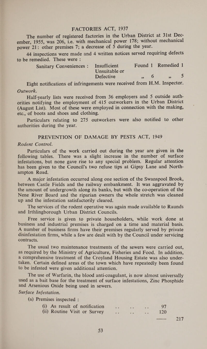 FACTORIES ACT, 1937 The number of registered factories in the Urban District at 31st Dec¬ ember, 1955, was 206, i.e. with mechanical power 178; without mechanical power 21: other premises 7; a decrease of 5 during the year. 44 inspections were made and 4 written notices served requiring defects to be remedied. These were : Sanitary Conveniences : Insufficient Found 1 Remedied 1 Unsuitable or Defective „ 6 „ 5 Eight notifications of infringements were received from H.M. Inspector. Outwork. Half-yearly lists were received from 36 employers and 5 outside auth¬ orities notifying the employment of 415 outworkers in the Urban District (August List). Most of these were employed in connection with the making, etc., of boots and shoes and clothing. Particulars relating to 275 outworkers were also notified to other authorities during the year. PREVENTION OF DAMAGE BY PESTS ACT, 1949 Rodent Control. Particulars of the work carried out during the year are given in the following tables. There was a slight increase in the number of surface infestations, but none gave rise to any special problem. Regular attention has been given to the Council’s two refuse tips at Gipsy Lane and North¬ ampton Road. A major infestation occurred along one section of the Swanspool Brook, between Castle Fields and the railway embankment. It was aggravated by the amount of undergrowth along its banks, but with the co-operation of the Nene River Board and the riparian owners the whole stretch was cleaned up and the infestation satisfactorily cleared. The services of the rodent operative was again made available to Raunds and Irthlingborough Urban District Councils. Free service is given to private householders, while work done at business and industrial premises is charged on a time and material basis. A number of business firms have their premises regularly served by private disinfestation firms, while a few are dealt with by the Council under servicing contracts. The usual two maintenance treatments of the sewers were carried out, as required by the Ministry of Agriculture, Fisheries and Food. In addition, a comprehensive treatment of the Croyland Housing Estate was also under¬ taken. Certain defined areas of the town which have repeatedly been found to be infested were given additional attention. The use of Warfarin, the blood anti-coagulant, is now almost universally used as a bait base for the treatment of surface infestations, Zinc Phosphide and Arsenious Oxide being used in sewers. Surface Infestation. (a) Premises inspected : (i) As result of notification .. .. .. 97 (ii) Routine Visit or Survey .. .. .. 120 - 217