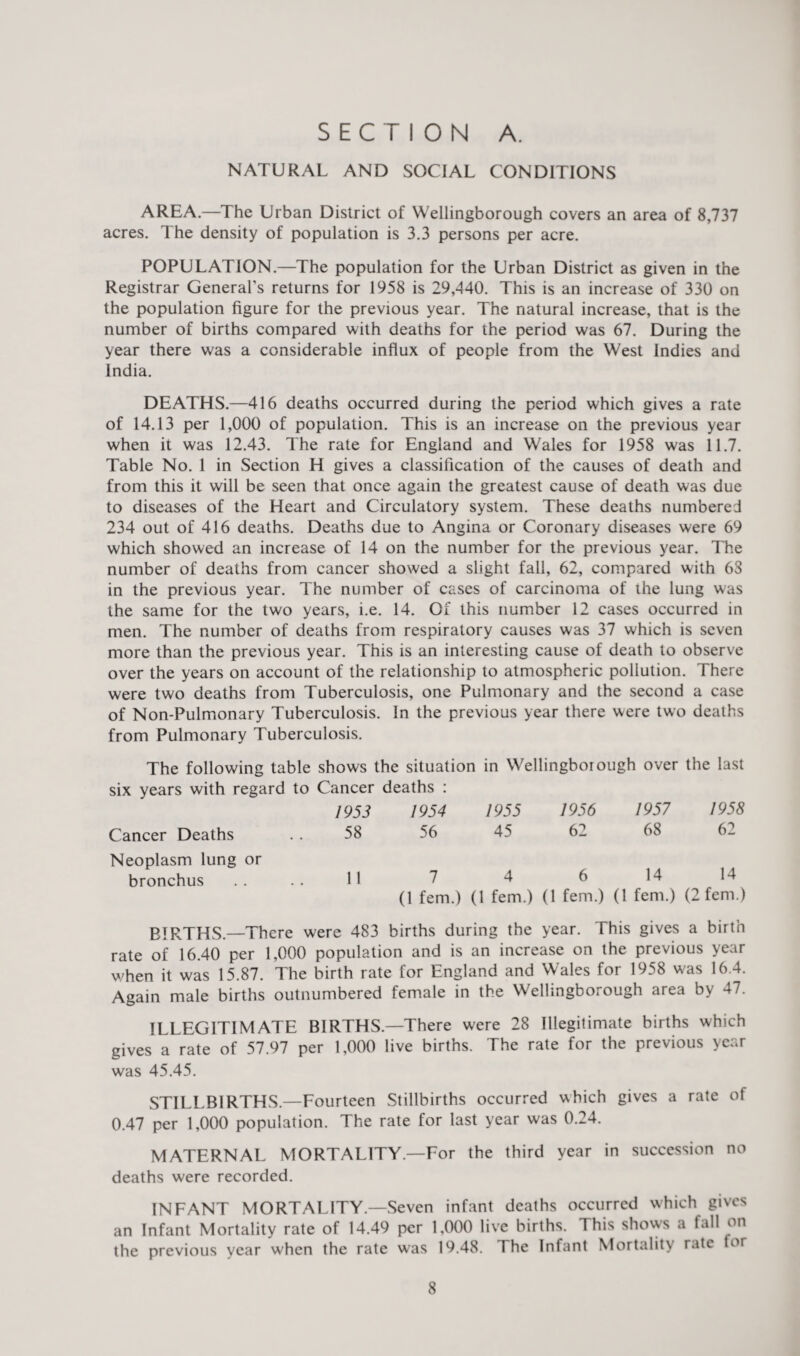 NATURAL AND SOCIAL CONDITIONS AREA.—The Urban District of Wellingborough covers an area of 8,737 acres. The density of population is 3.3 persons per acre. POPULATION.—The population for the Urban District as given in the Registrar General’s returns for 1958 is 29,440. This is an increase of 330 on the population figure for the previous year. The natural increase, that is the number of births compared with deaths for the period was 67. During the year there was a considerable influx of people from the West Indies and India. DEATHS.—416 deaths occurred during the period which gives a rate of 14.13 per 1,000 of population. This is an increase on the previous year when it was 12.43. The rate for England and Wales for 1958 was 11.7. Table No. 1 in Section H gives a classification of the causes of death and from this it will be seen that once again the greatest cause of death was due to diseases of the Heart and Circulatory system. These deaths numbered 234 out of 416 deaths. Deaths due to Angina or Coronary diseases were 69 which showed an increase of 14 on the number for the previous year. The number of deaths from cancer showed a slight fall, 62, compared with 6S in the previous year. The number of cases of carcinoma of the lung was the same for the two years, i.e. 14. Of this number 12 cases occurred in men. The number of deaths from respiratory causes was 37 which is seven more than the previous year. This is an interesting cause of death to observe over the years on account of the relationship to atmospheric pollution. There were two deaths from Tuberculosis, one Pulmonary and the second a case of Non-Pulmonary Tuberculosis. In the previous year there were two deaths from Pulmonary Tuberculosis. The following table shows the situation in Wellingborough over the last six years with regard to Cancer deaths : 1953 1954 1955 1956 1957 1958 Cancer Deaths . . 58 56 45 62 68 62 Neoplasm lung or bronchus .. .. 11 7 4 6 14 14 (1 fern.) (1 fern.) (1 fern.) (1 fern.) (2 fern.) BIRTHS.—There were 483 births during the year. This gives a birth rate of 16.40 per 1,000 population and is an increase on the previous year when it was 15.87. The birth rate for England and Wales for 1958 was 16.4. Again male births outnumbered female in the Wellingborough area by 47. ILLEGITIMATE BIRTHS—There were 28 Illegitimate births which gives a rate of 57.97 per 1,000 live births. The rate for the previous year was 45.45. STILLBIRTHS.—Fourteen Stillbirths occurred which gives a rate of 0.47 per 1,000 population. The rate for last year was 0.24. MATERNAL MORTALITY.—For the third year in succession no deaths were recorded. INFANT MORTALITY.—Seven infant deaths occurred which gives an Infant Mortality rate of 14.49 per 1,000 live births. This shows a fall on the previous year when the rate was 19.48. The Infant Mortality rate tor