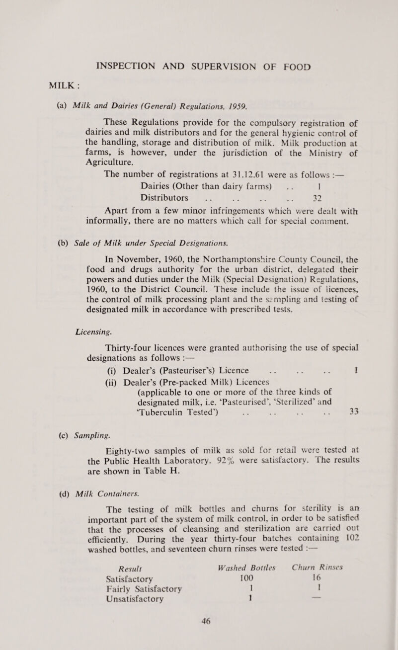 INSPECTION AND SUPERVISION OF FOOD MILK: (a) Milk and Dairies (General) Regulations, 1959. These Regulations provide for the compulsory registration of dairies and milk distributors and for the general hygienic control of the handling, storage and distribution of milk. Milk production at farms, is however, under the jurisdiction of the Ministry of Agriculture. The number of registrations at 31.12.61 were as follows :— Dairies (Other than dairy farms) .. 1 Distributors .. .. .. .. 32 Apart from a few minor infringements which were dealt with informally, there are no matters which call for special comment. (b) Sale of Milk under Special Designations. In November, 1960, the Northamptonshire County Council, the food and drugs authority for the urban district, delegated their powers and duties under the Milk (Special Designation) Regulations, 1960, to the District Council. These include the issue of licences, the control of milk processing plant and the sampling and testing of designated milk in accordance with prescribed tests. Licensing. Thirty-four licences were granted authorising the use of special designations as follows :— (i) Dealer’s (Pasteuriser’s) Licence .. .. .. I (ii) Dealer’s (Pre-packed Milk) Licences (applicable to one or more of the three kinds of designated milk, i.e. ‘Pasteurised’, ‘Sterilized’ and ‘Tuberculin Tested') .. .. .. .. 33 (c) Sampling. Eighty-two samples of milk as sold for retail were tested at the Public Health Laboratory. 92% were satisfactory. The results are shown in Table H. (d) Milk Containers. The testing of milk bottles and churns for sterility is an important part of the system of milk control, in order to be satisfied that the processes of cleansing and sterilization are carried out efficiently. During the year thirty-four batches containing 102 washed bottles, and seventeen churn rinses were tested :— Result Satisfactory Fairly Satisfactory Unsatisfactory Washed Bottles 100 1 1 Churn Rinses 16 I