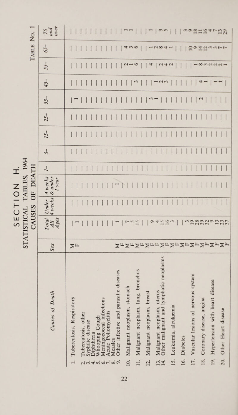 o £ w PQ < H s • 2 5 1 -< z j Q OQ ° < ft — H O f-■ 1 CD U < & lu y a h—I H < H GO £ C > '^<3 0 I •O I •o •o I M- I *n I •o <N I •O •i I »o I ’I cu s: £ 3, a <u ^ cS 'S cu C Q ~-* QJ ■*■* ~~* 00 X <u «o M-nvo r4 \o r«~> •—i | (^iri — r J oo rt — tT I <N Tt CJ — ro m r^i Os QO •— ifi'tr'rt?' O O''t r J fn k, h- r^ >- oo m r-l r j r< - ^ — i — ~ <N r- v~> >/~. 0\ Wi vfi rO mO'XO'(SOffif,WN cJ rn rn — fN m ^U-^L1.^U.^UgU-^U.^U.^U,2Li-^u-^1ju^u-' a <u *0 Cu Co 3 3 u £ o -t-> as u> 'a, CO cj 0* »\ (✓) *(✓) _o 3 CJ I- <u X) 3 CJ CO c _o ‘■3 cj CJ co 'co CJ CO OS CJ CO X3 60' 3 O 0 , — >-i 3 CJ CJ u^3 i—. ;_, ■*-* W3X cS '* cj >» E w cj o bfi 2 -fe aS 60 C 'd o o CJ o c ^ c 4) —- o Oh CO CJ CO cs cj CO co aS «- as a •o c 03 CJ > '3 o <u a, cusz CJ CJ -C H H&Q^lsO x: CJ aS £ CO aS E O CJ c ♦J c aS c 00 15 s CO 3 x: CJ c o Ui X> 00 c 3 E cO rt CO o CJ c c OS c 00 15 CO aS CJ s-l X) co -2 cx o CJ c «J c aS c 00 15 CO E CO — a o CJ c CJ aS 2 J= 2 Q* cj £ 3 XT 6? 2 Ctf cs ^ *-* §• = CJ c «3 c 00 C c5 g c 00 >- -- CJ «3 -S S S So £ w 3 CJ 15 as £ « JZ 3 CJ J CO CJ CJ X) aJ E CJ CO >, CO CO 3 o CJ c co C .5 CO CJ as 3 CJ co as > aS C oo c as 9\ CJ CO aS CJ CO CJ co C3 CJ co aS CJ x: c T3 .2 co C CJ as c o l_ o U CJ a. >, X ~ rj Tt VO r-* oo o< d —‘ r4 jn 2 ^ i£ ^ 2 2 as CJ X CJ X o rJ